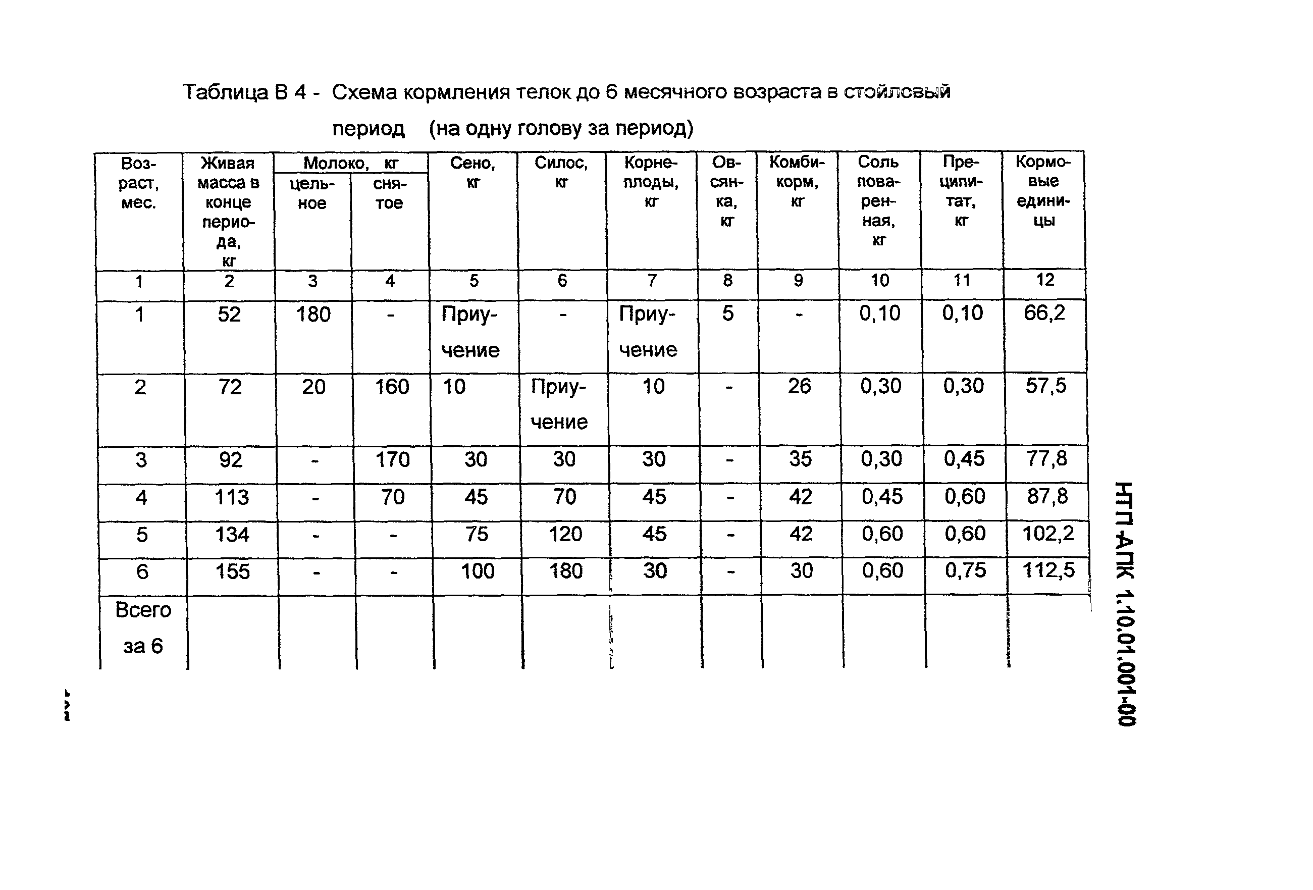 НТП-АПК 1.10.01.001-00