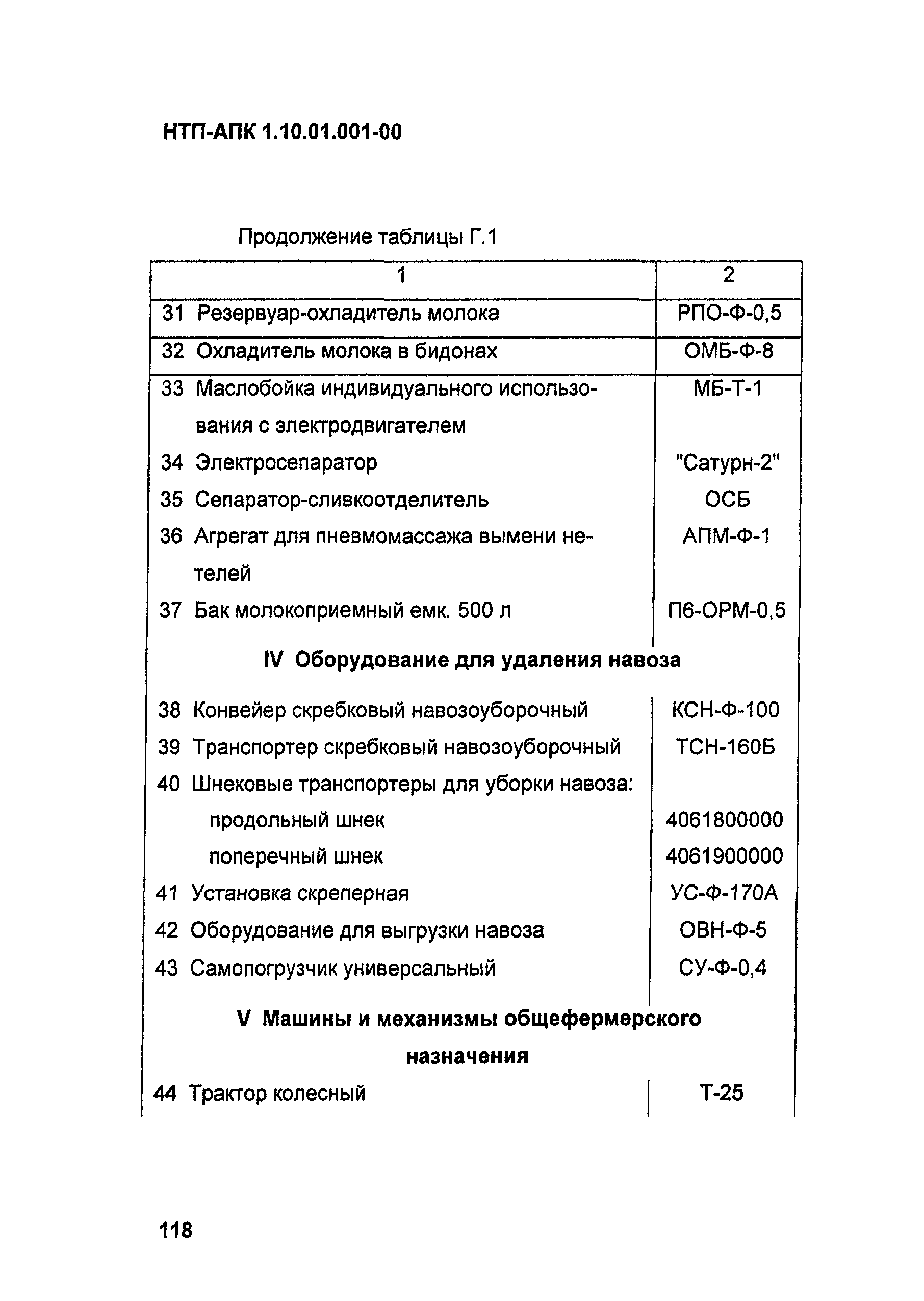 НТП-АПК 1.10.01.001-00