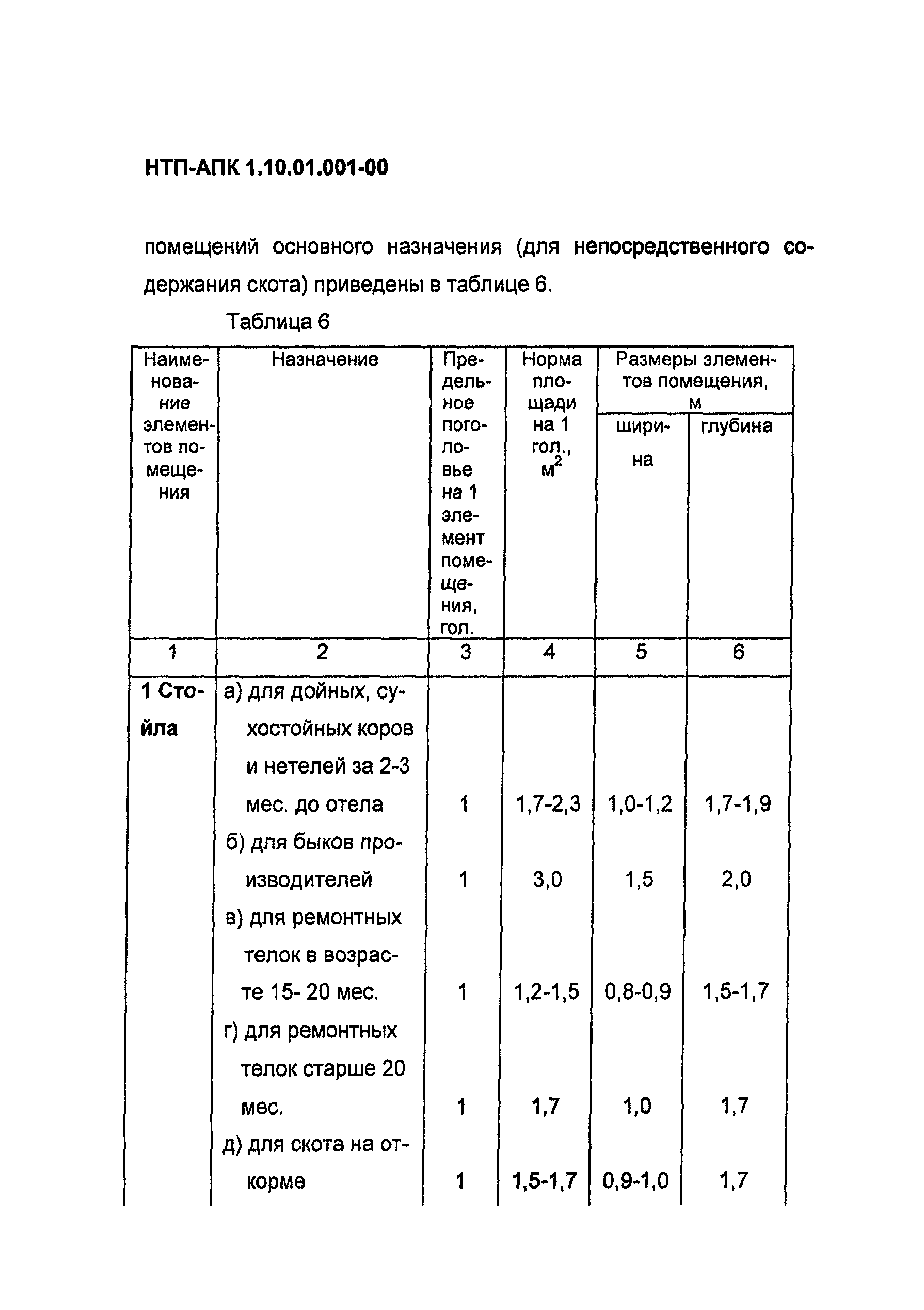 НТП-АПК 1.10.01.001-00