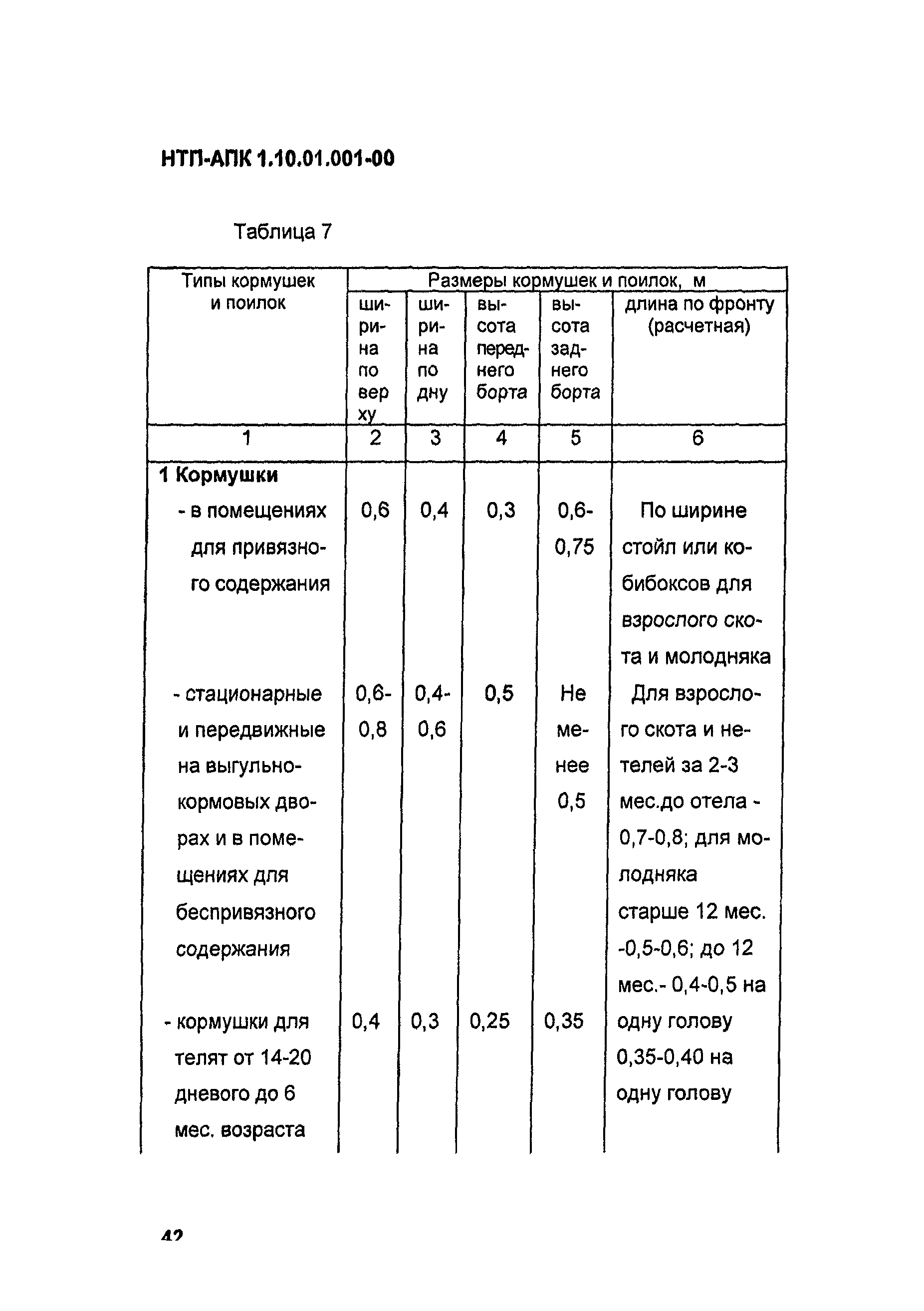 НТП-АПК 1.10.01.001-00