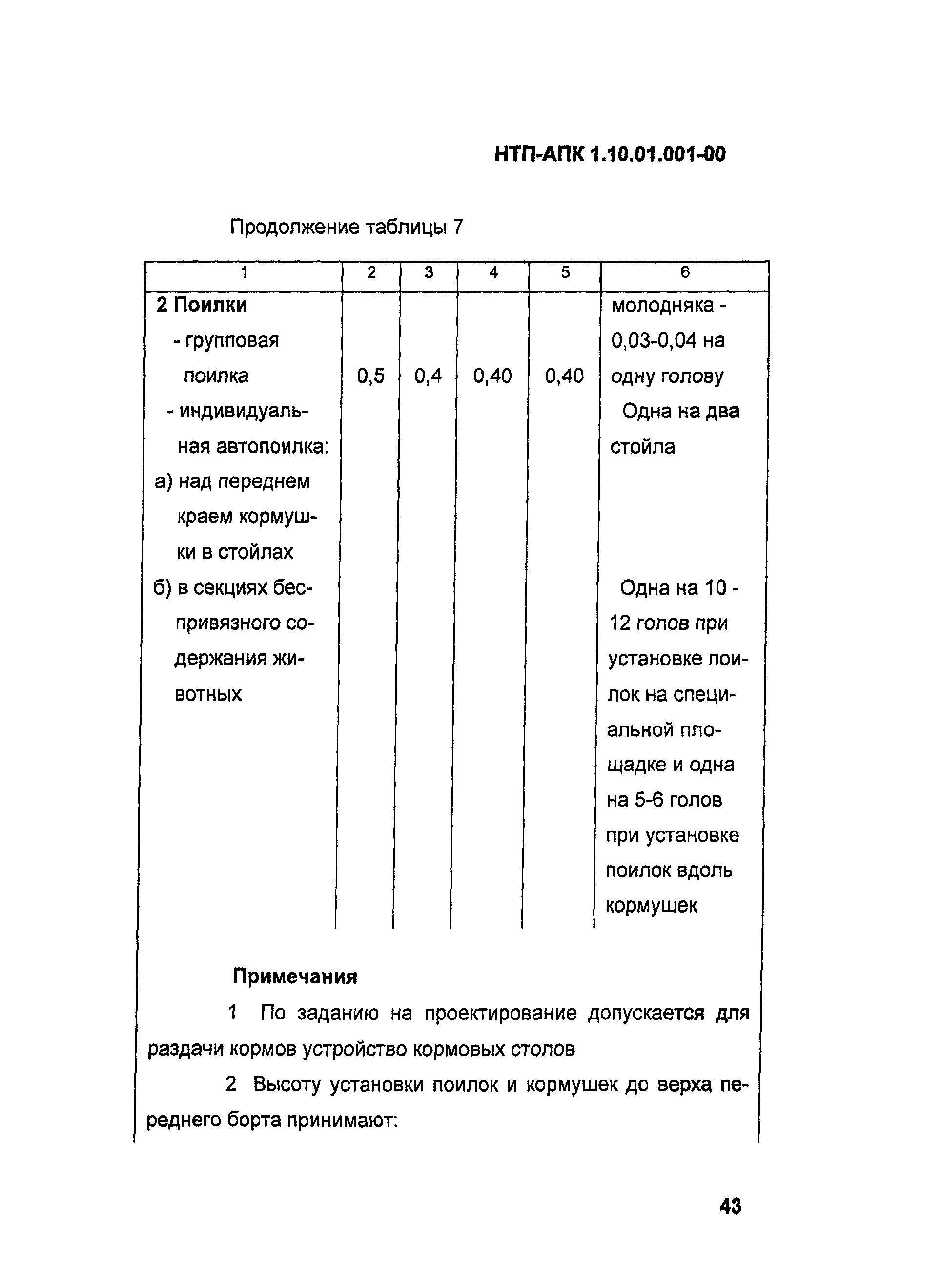 НТП-АПК 1.10.01.001-00