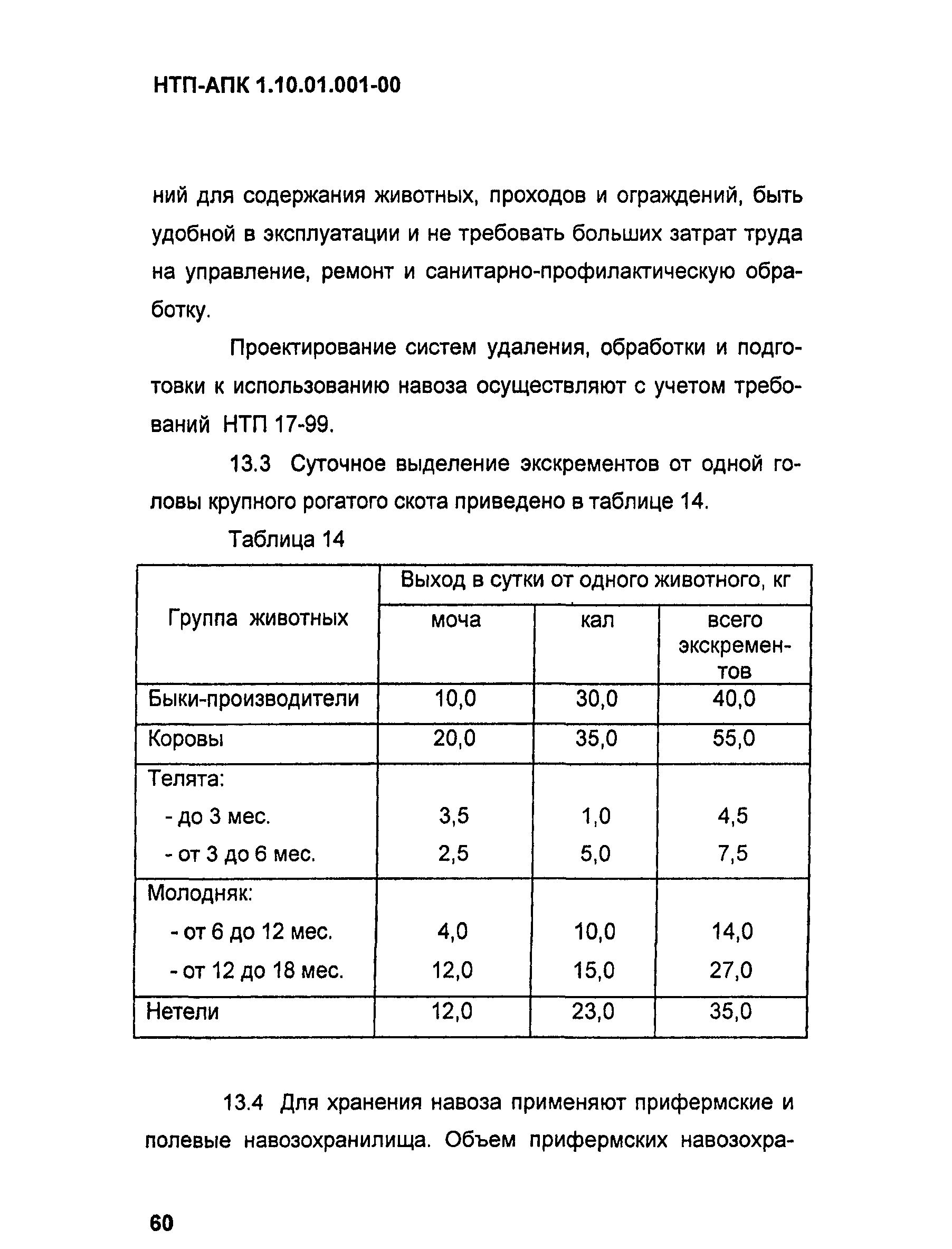 НТП-АПК 1.10.01.001-00