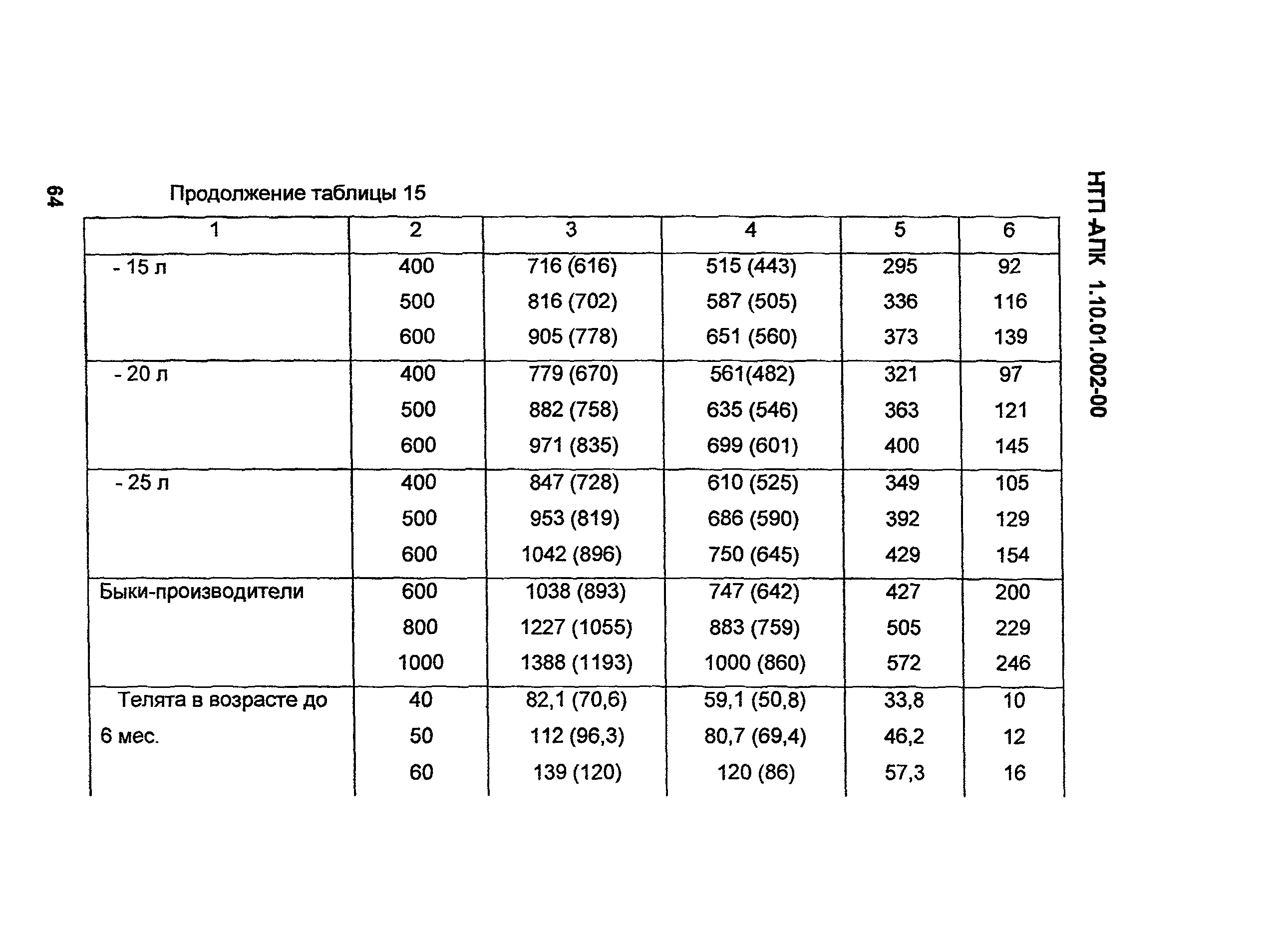 НТП-АПК 1.10.01.001-00