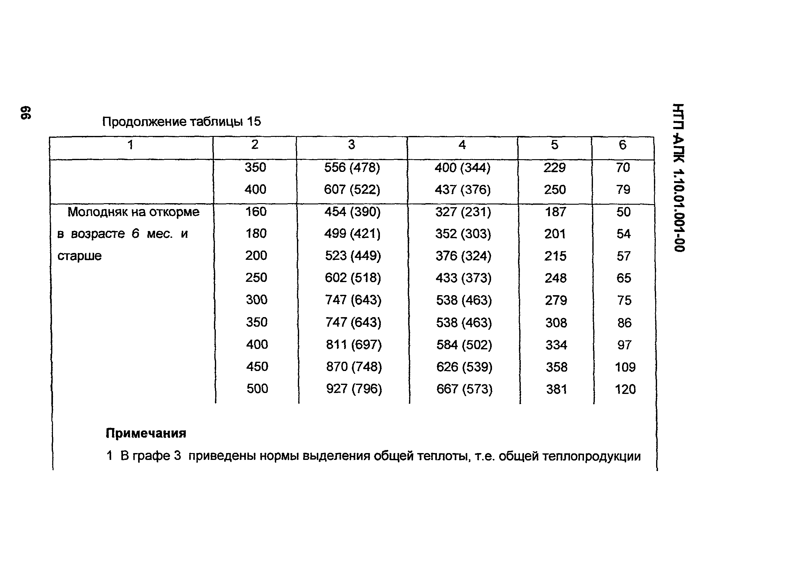 НТП-АПК 1.10.01.001-00