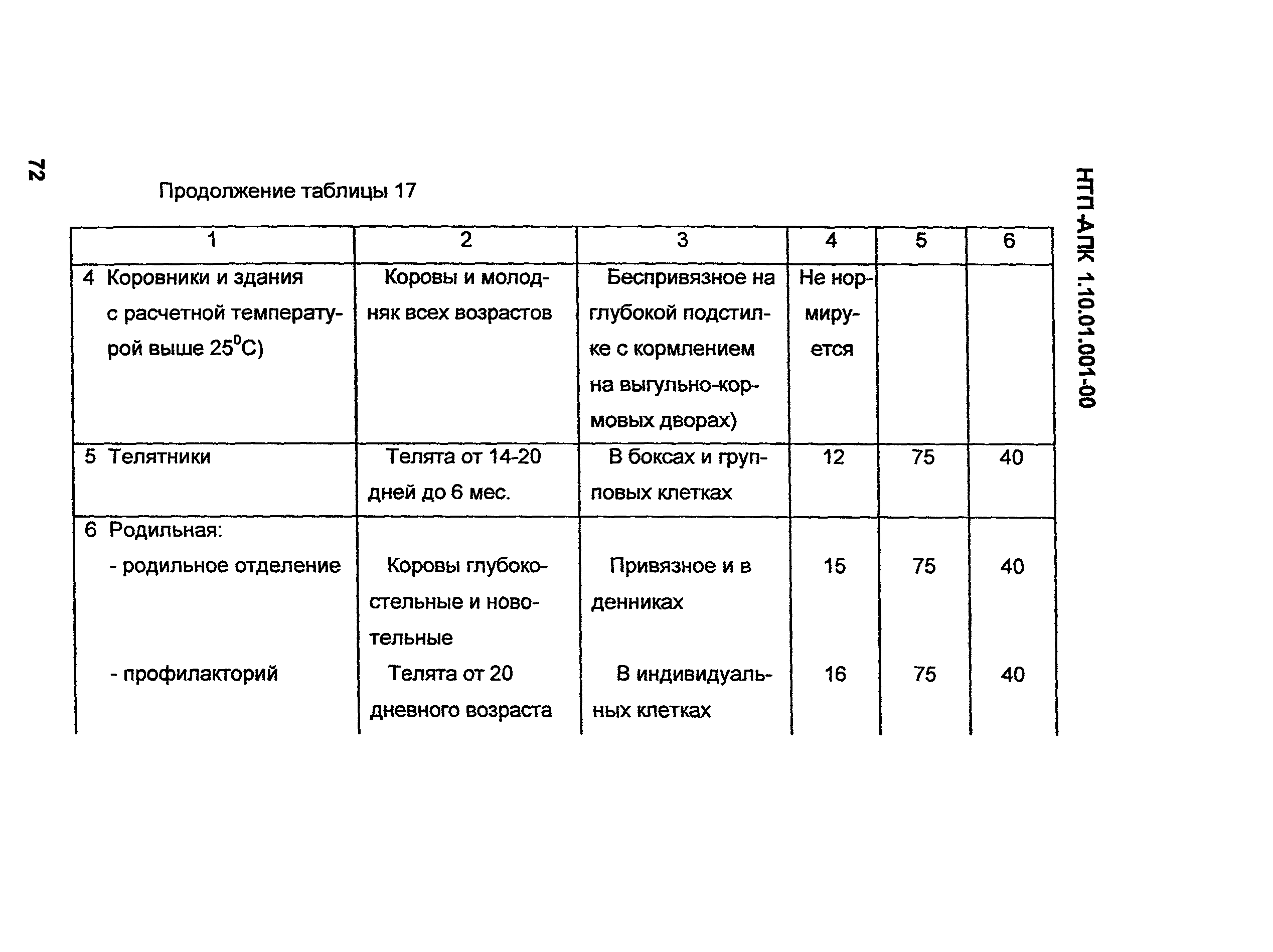 НТП-АПК 1.10.01.001-00