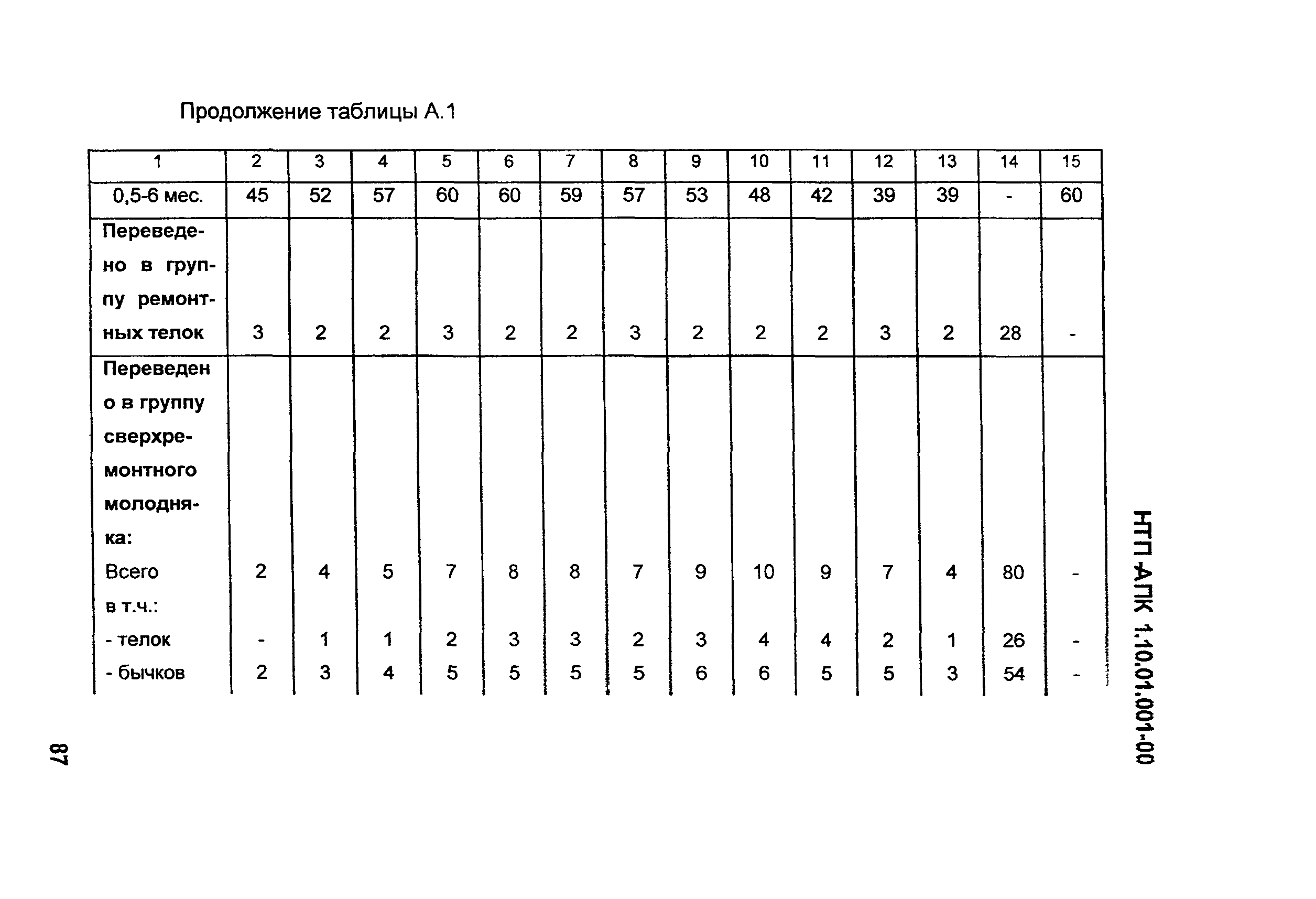 НТП-АПК 1.10.01.001-00