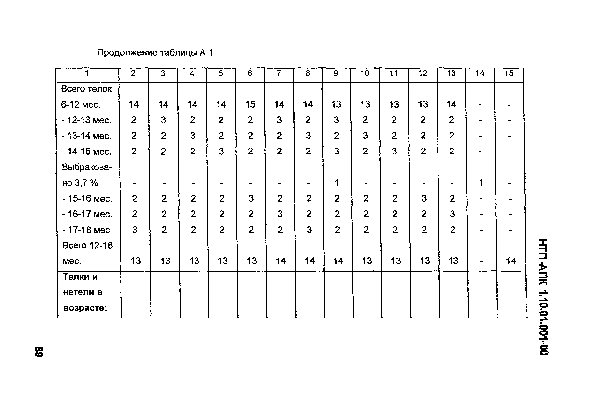 НТП-АПК 1.10.01.001-00