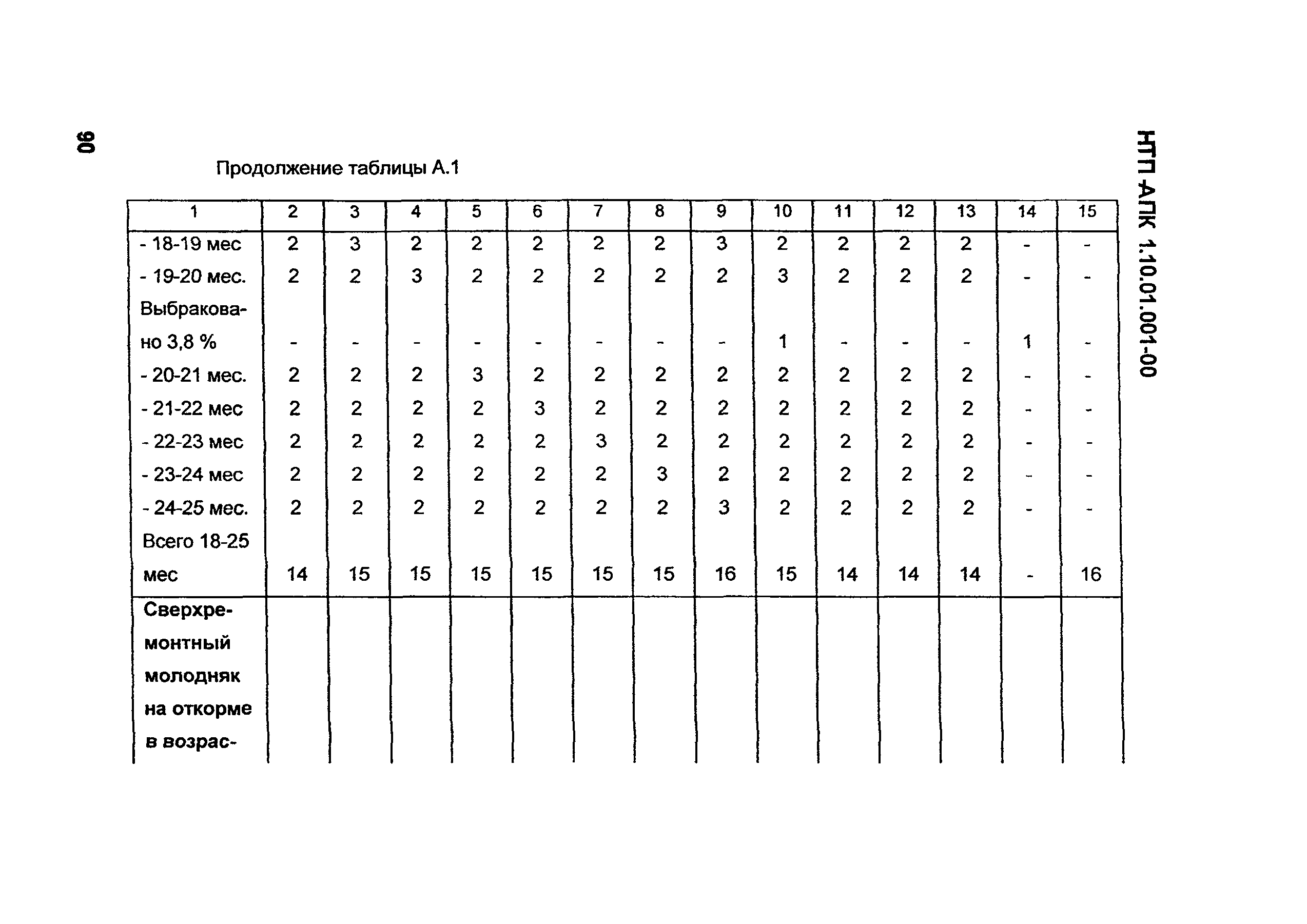 НТП-АПК 1.10.01.001-00