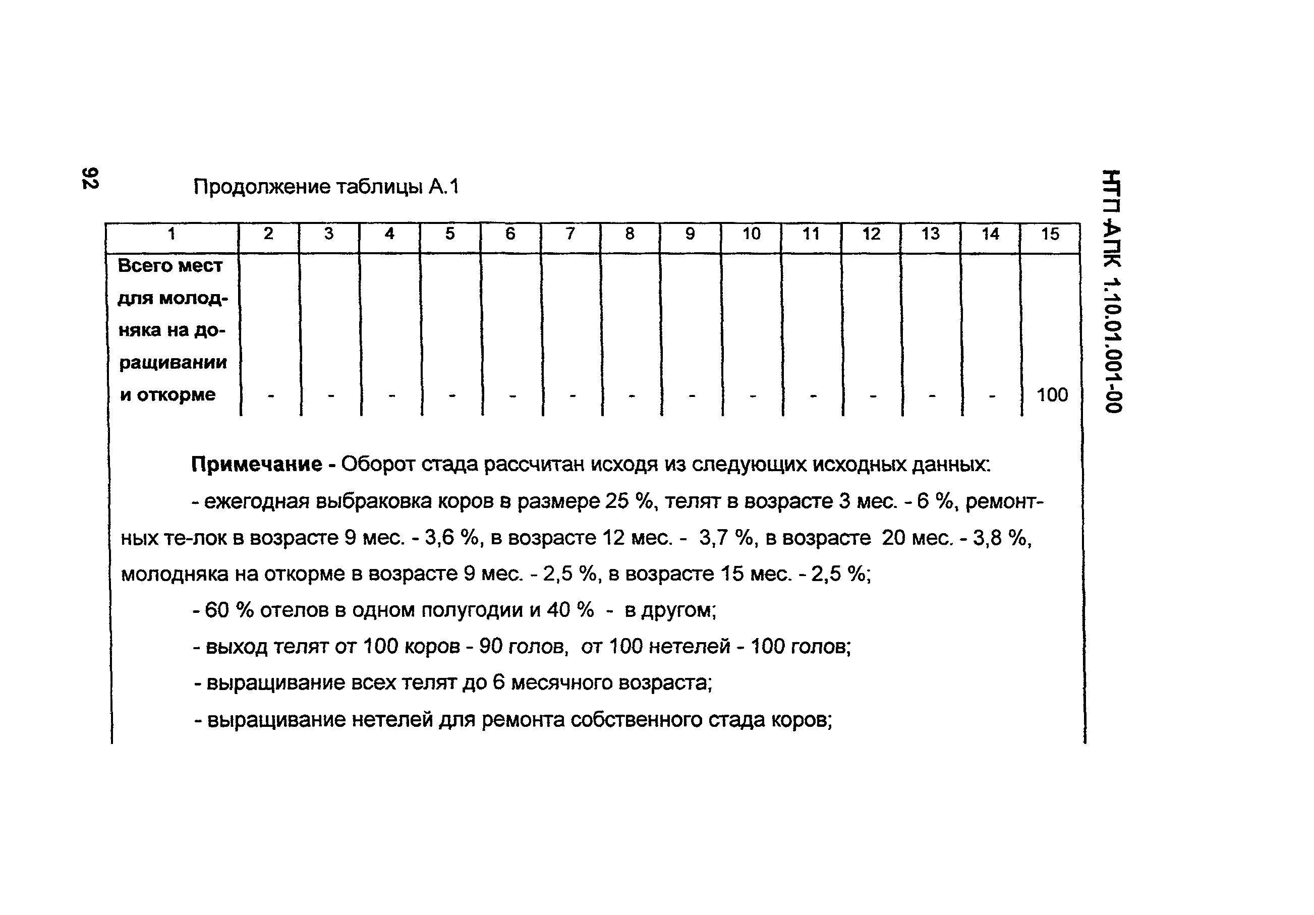 НТП-АПК 1.10.01.001-00