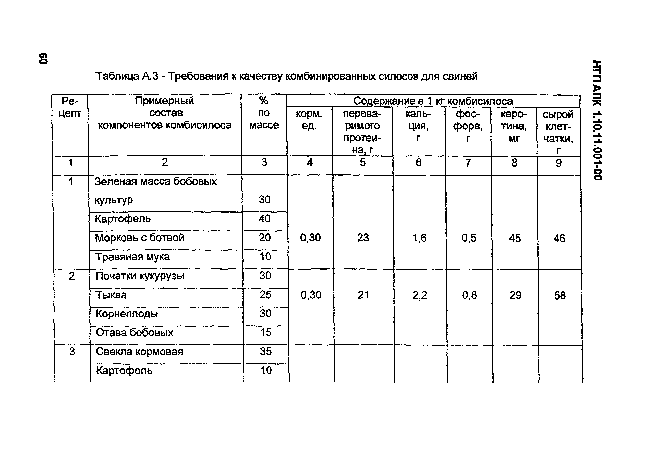 НТП-АПК 1.10.11.001-00