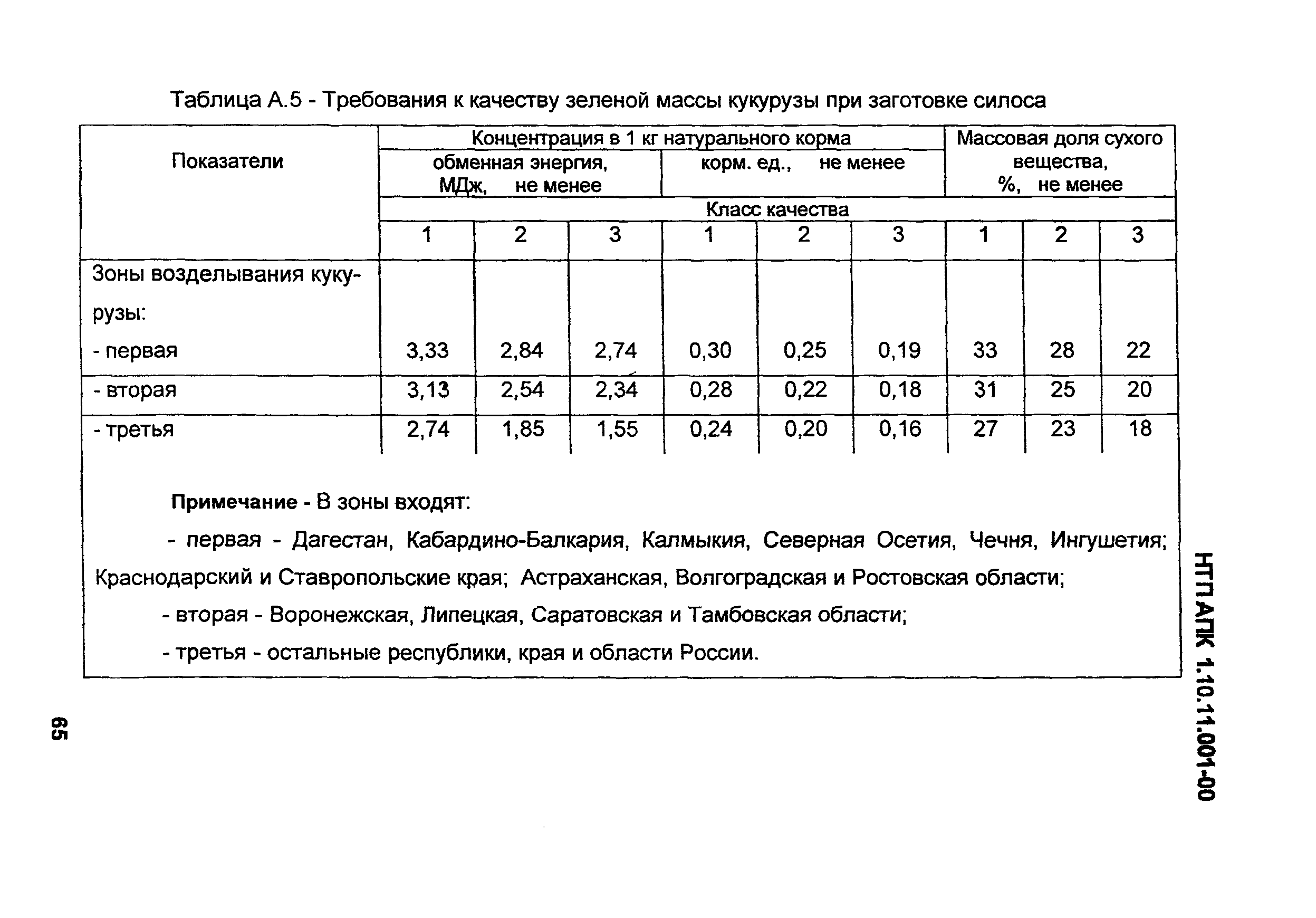 НТП-АПК 1.10.11.001-00