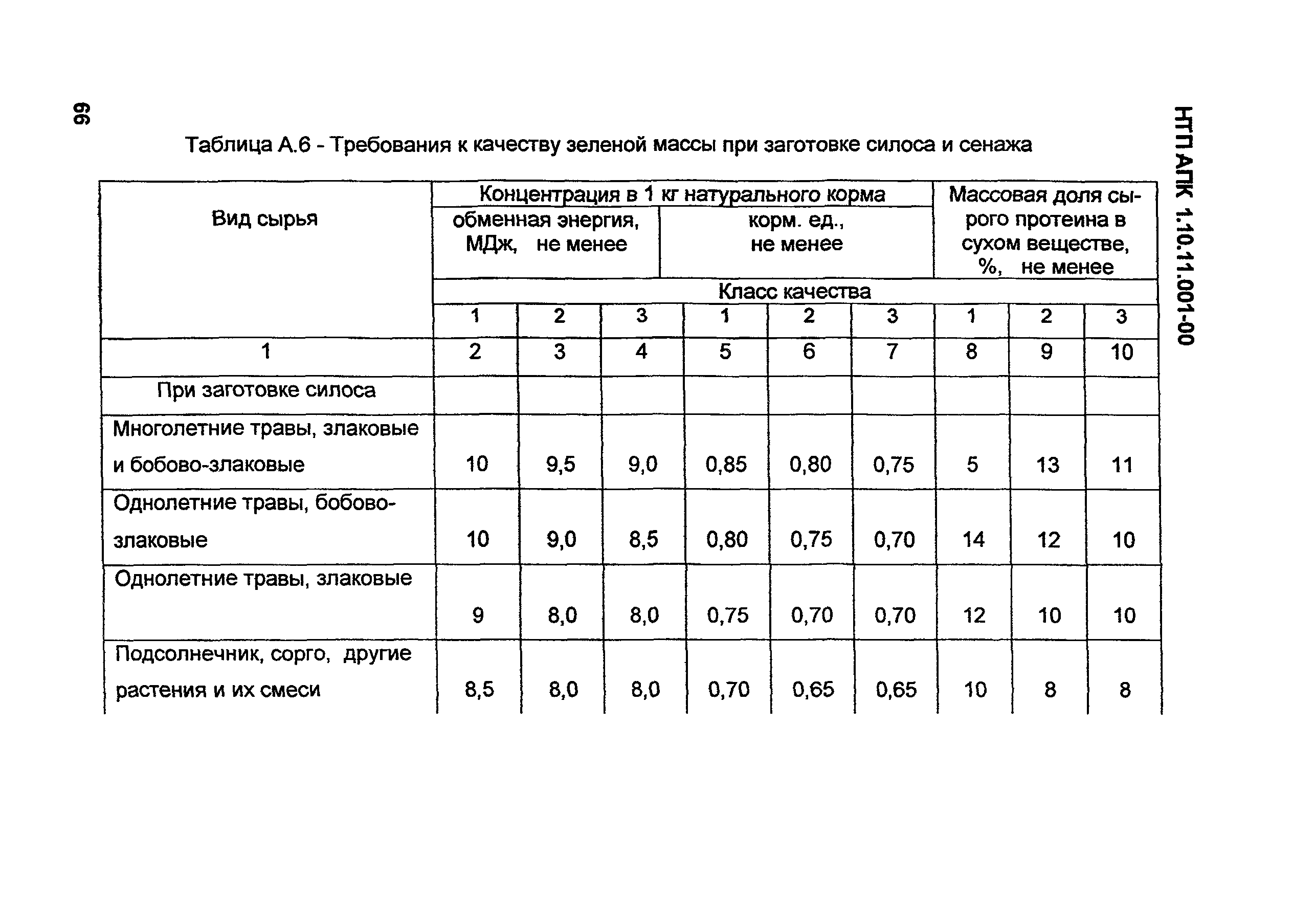 НТП-АПК 1.10.11.001-00