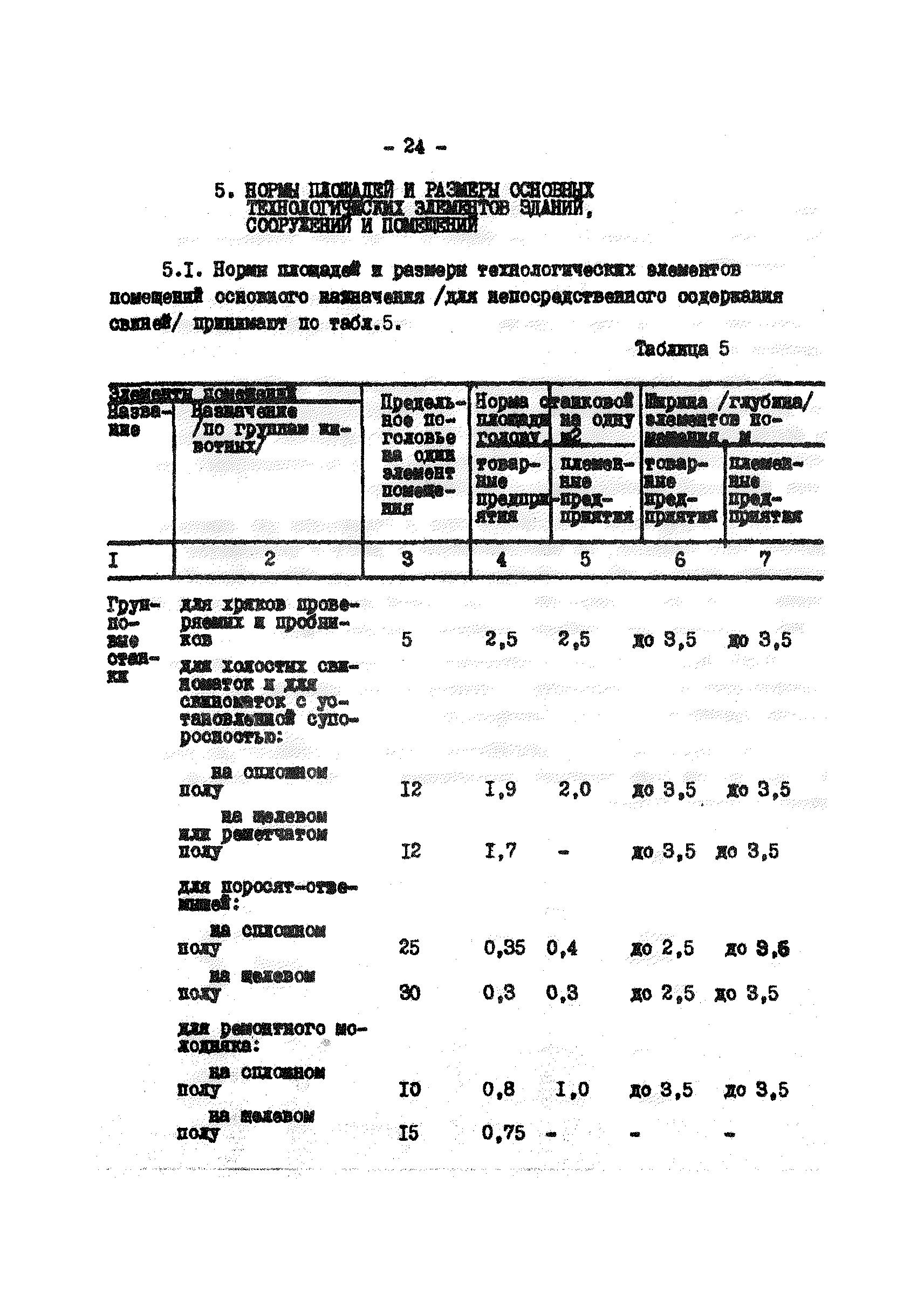 ВНТП 2-96