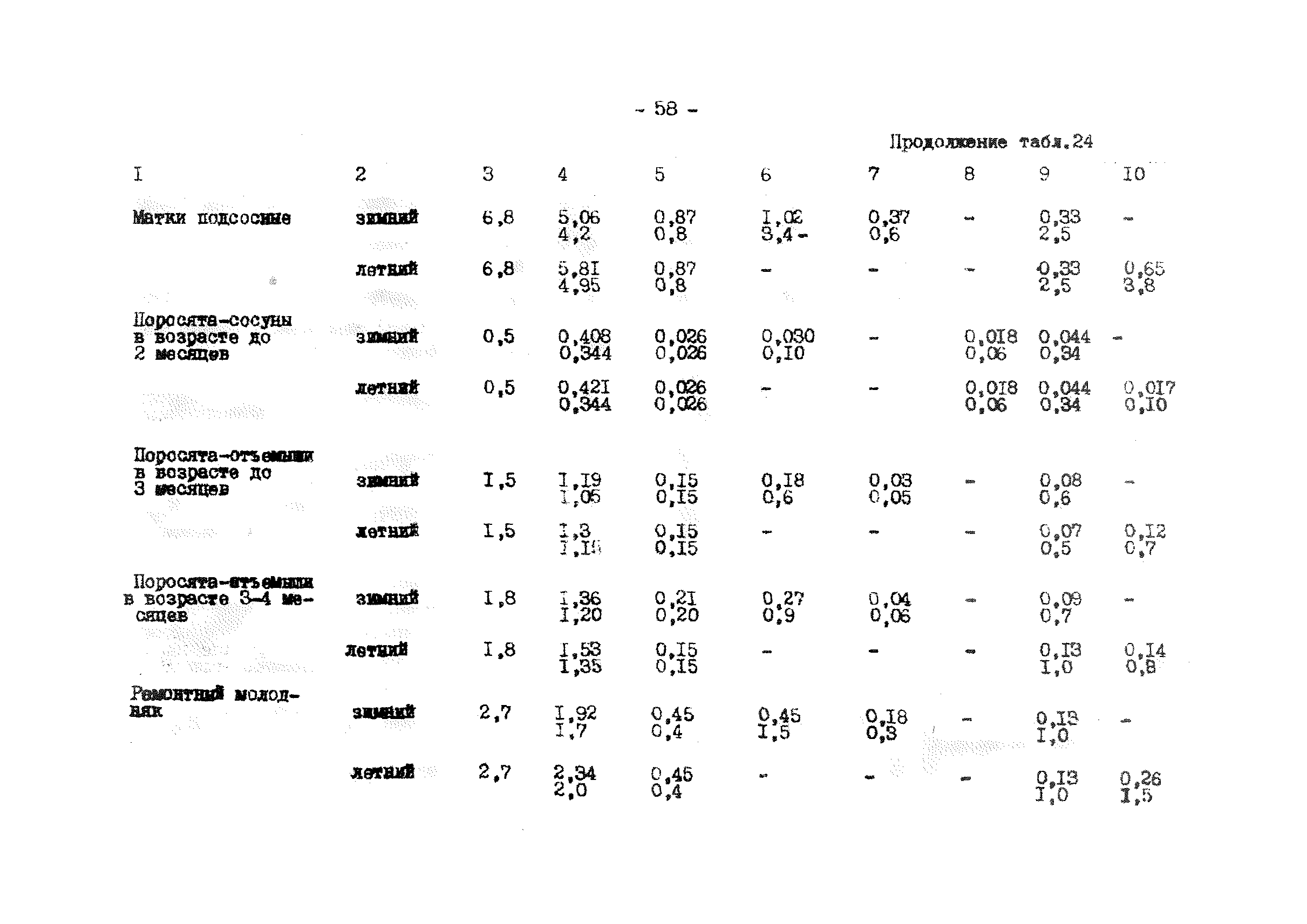 ВНТП 2-96