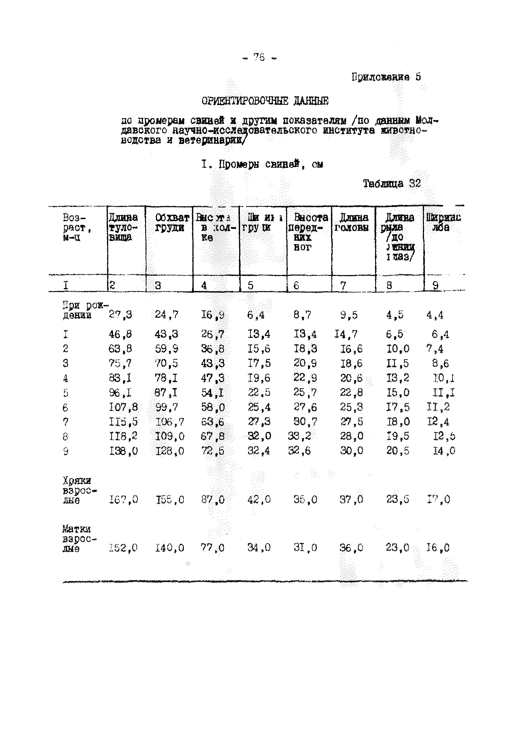 ВНТП 2-96