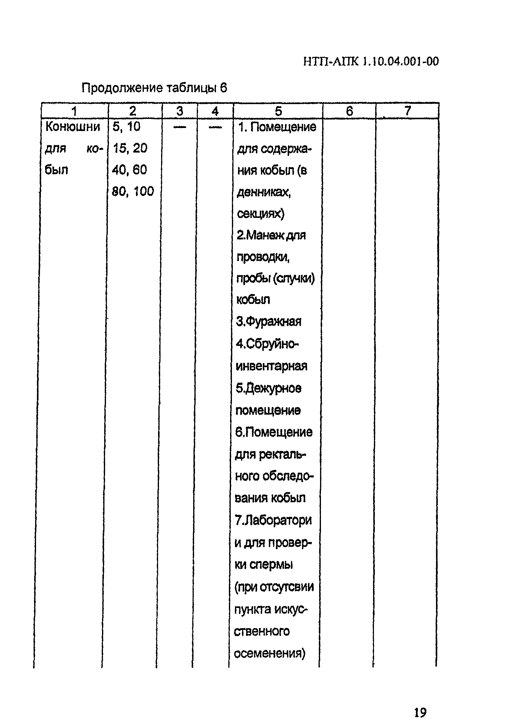 НТП-АПК 1.10.04.001-00