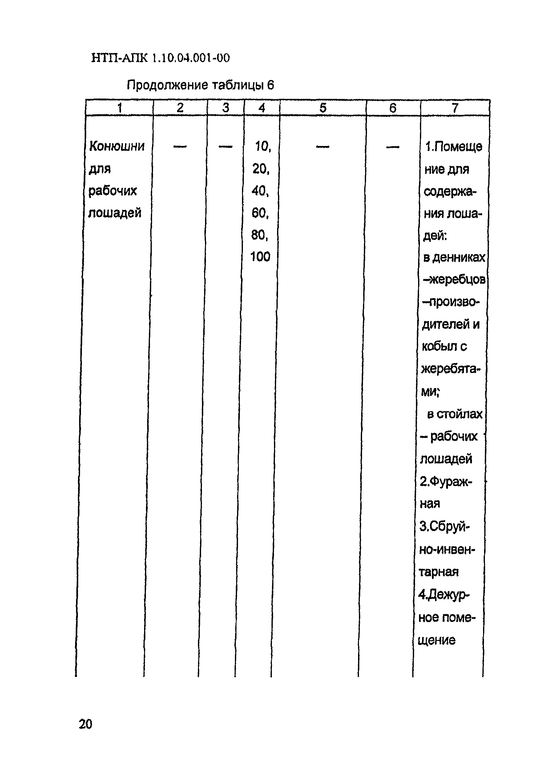 НТП-АПК 1.10.04.001-00