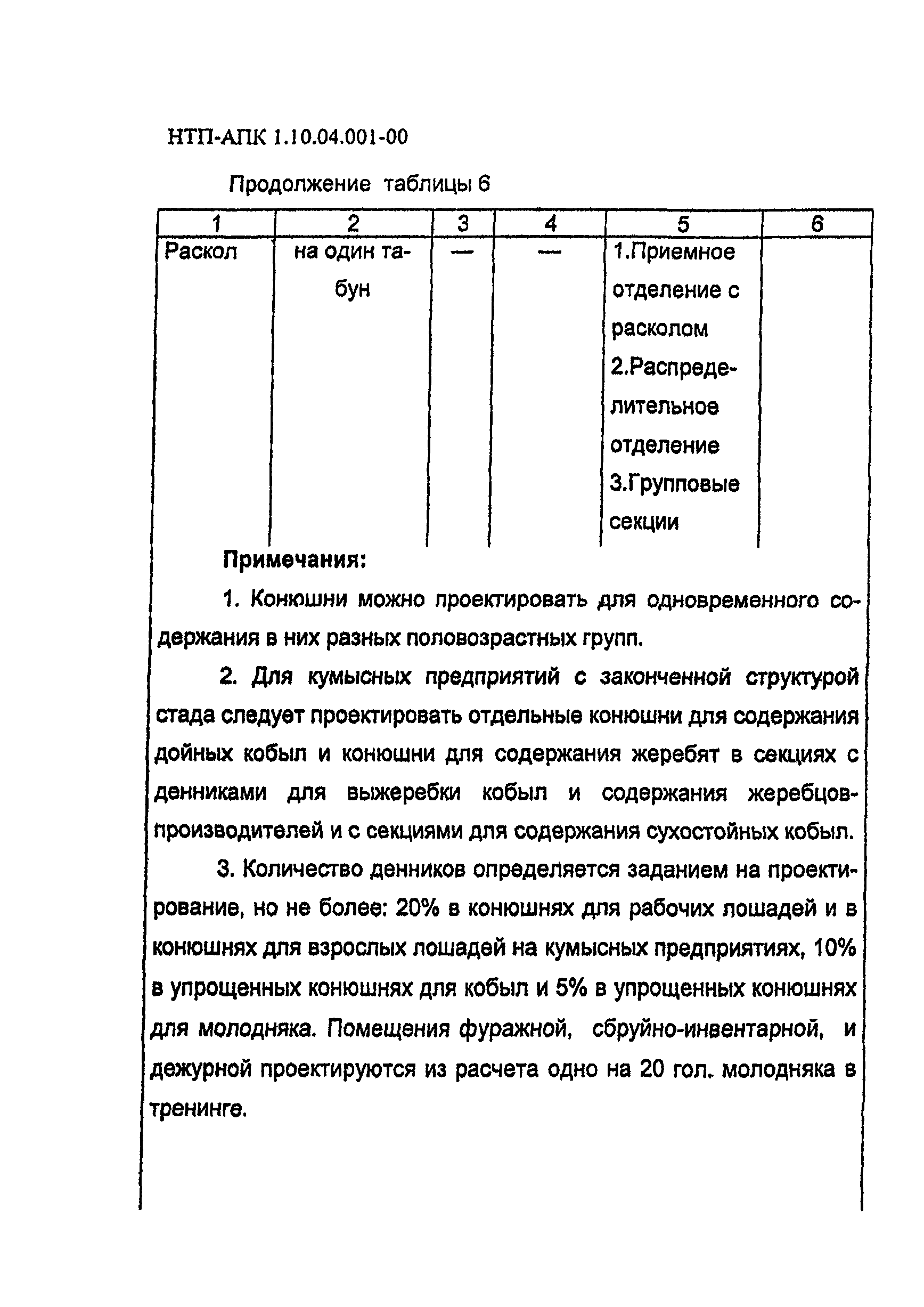 НТП-АПК 1.10.04.001-00