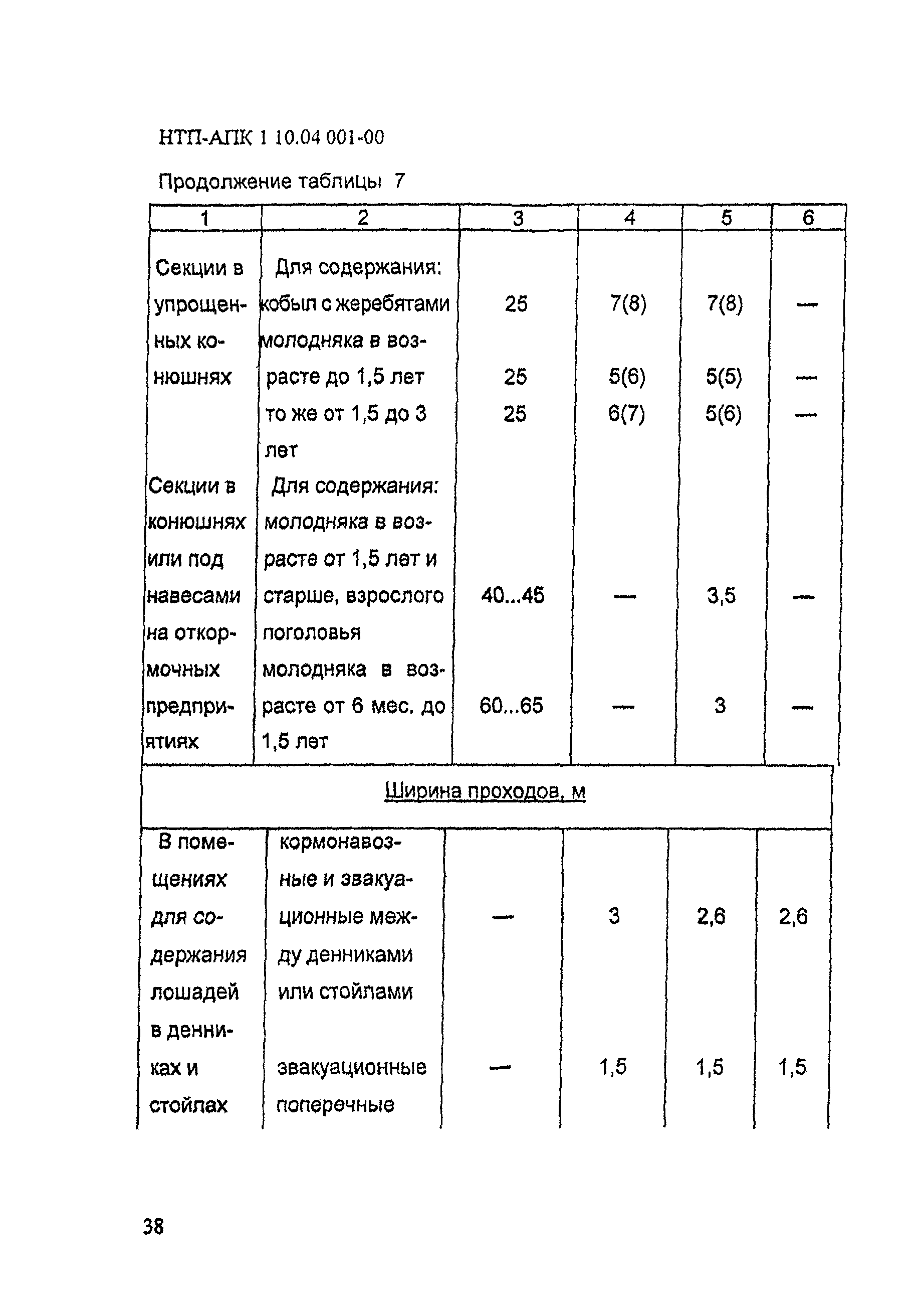 НТП-АПК 1.10.04.001-00