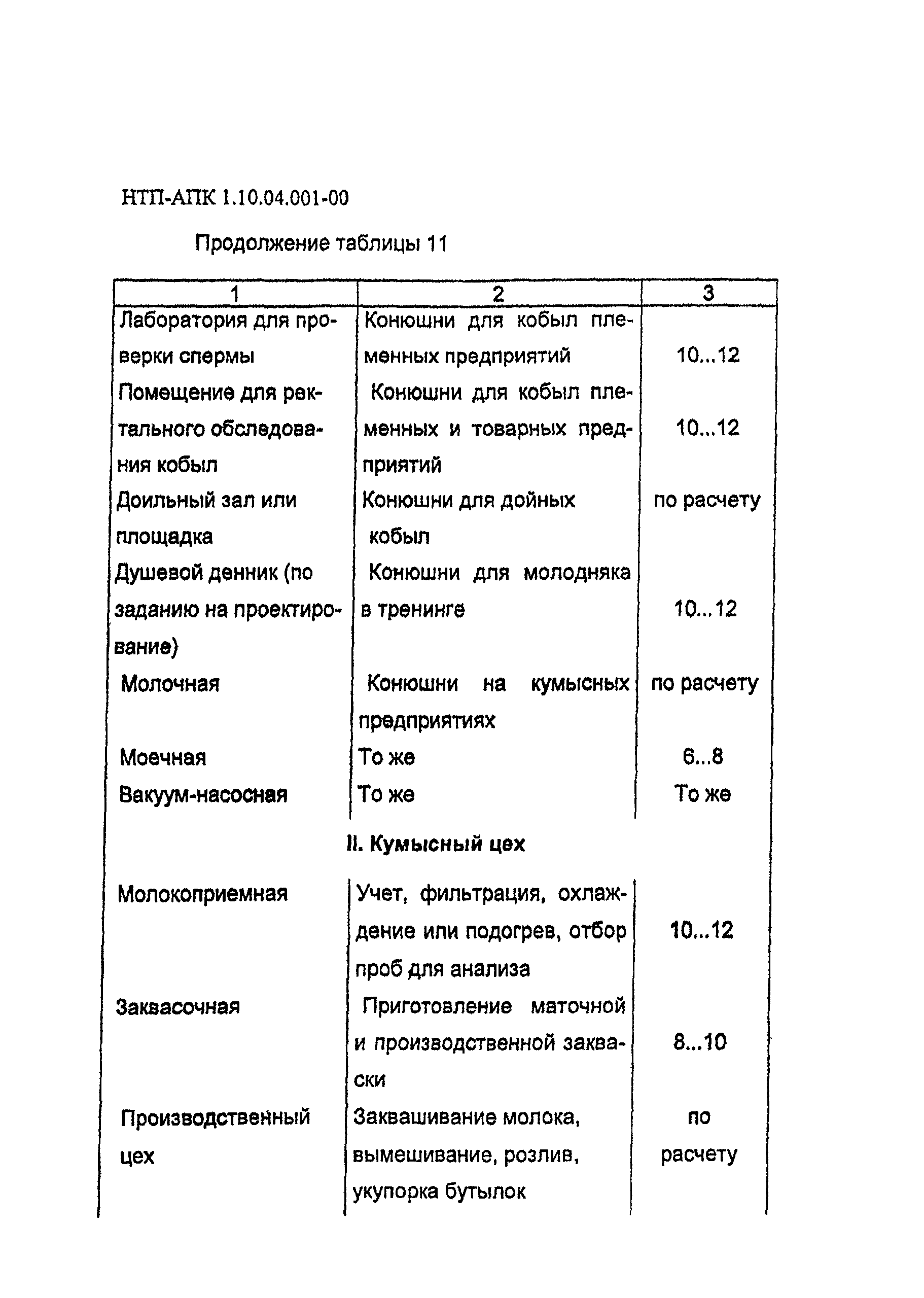 НТП-АПК 1.10.04.001-00