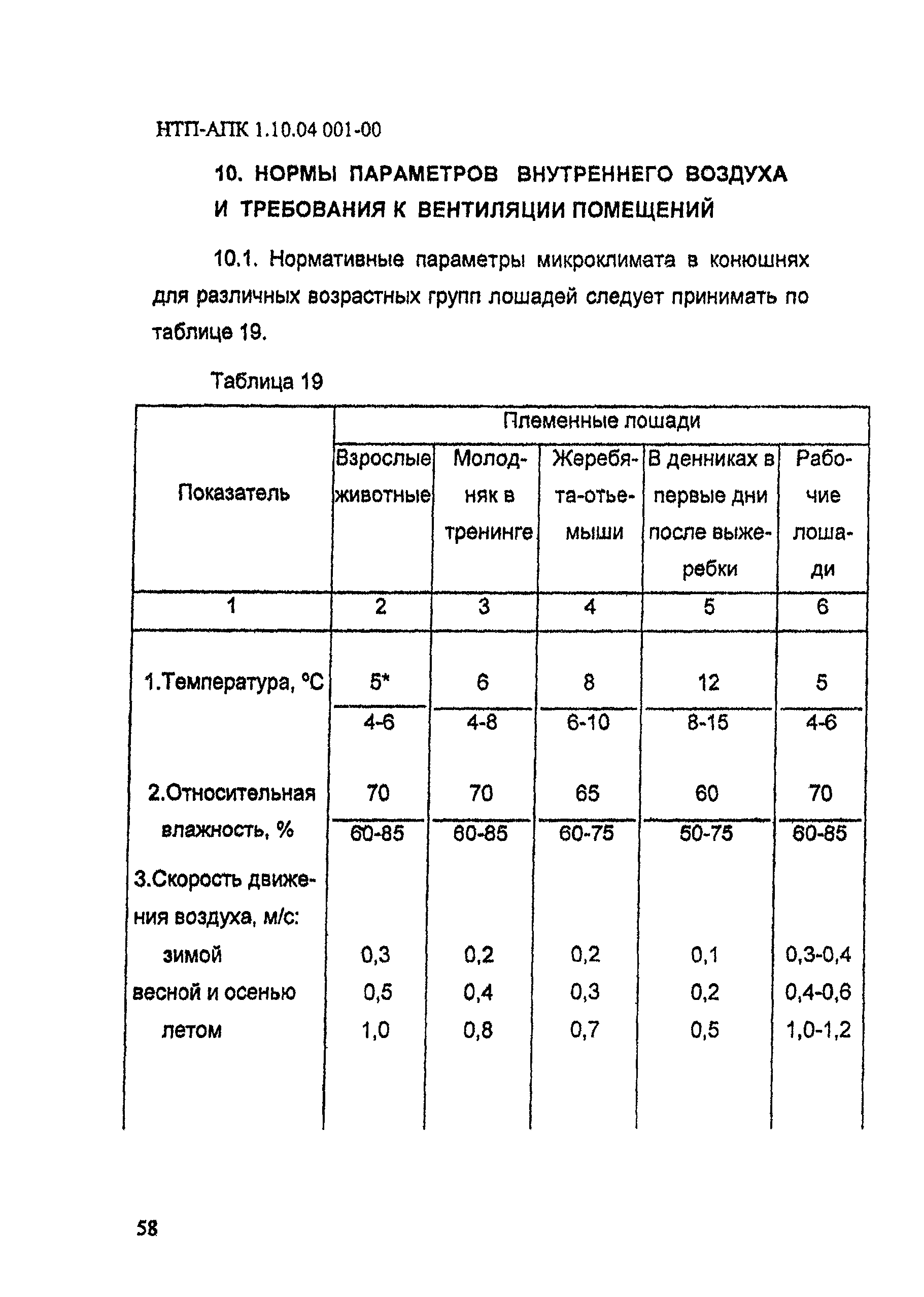 НТП-АПК 1.10.04.001-00