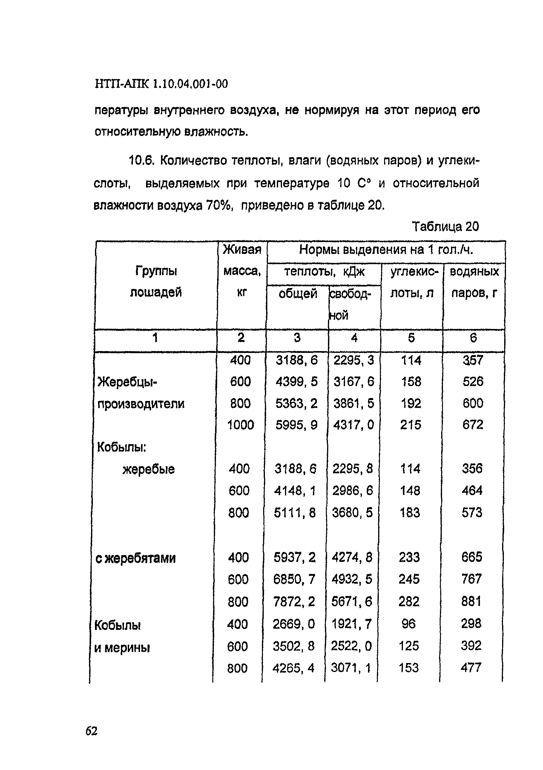 НТП-АПК 1.10.04.001-00