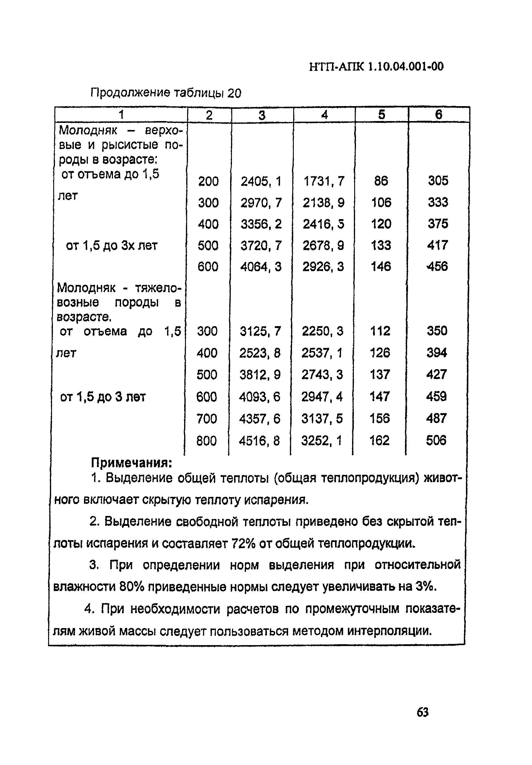 НТП-АПК 1.10.04.001-00