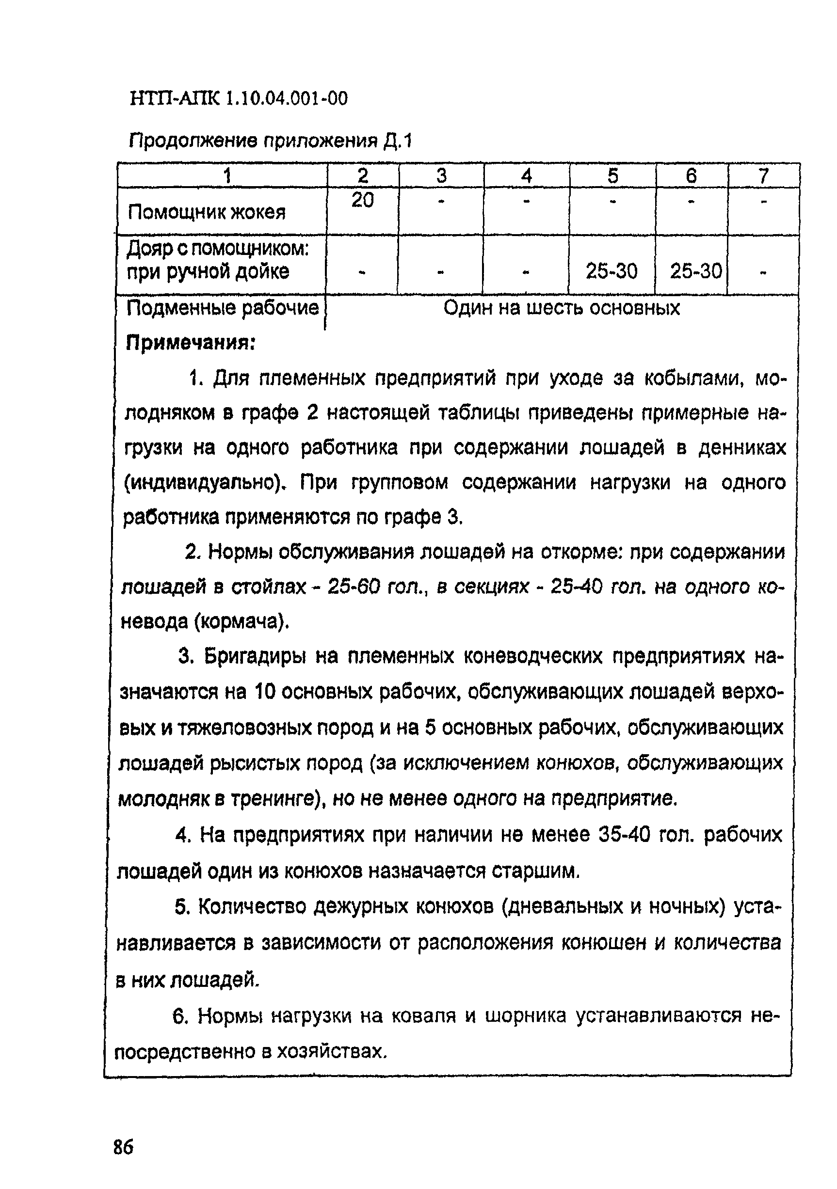 НТП-АПК 1.10.04.001-00