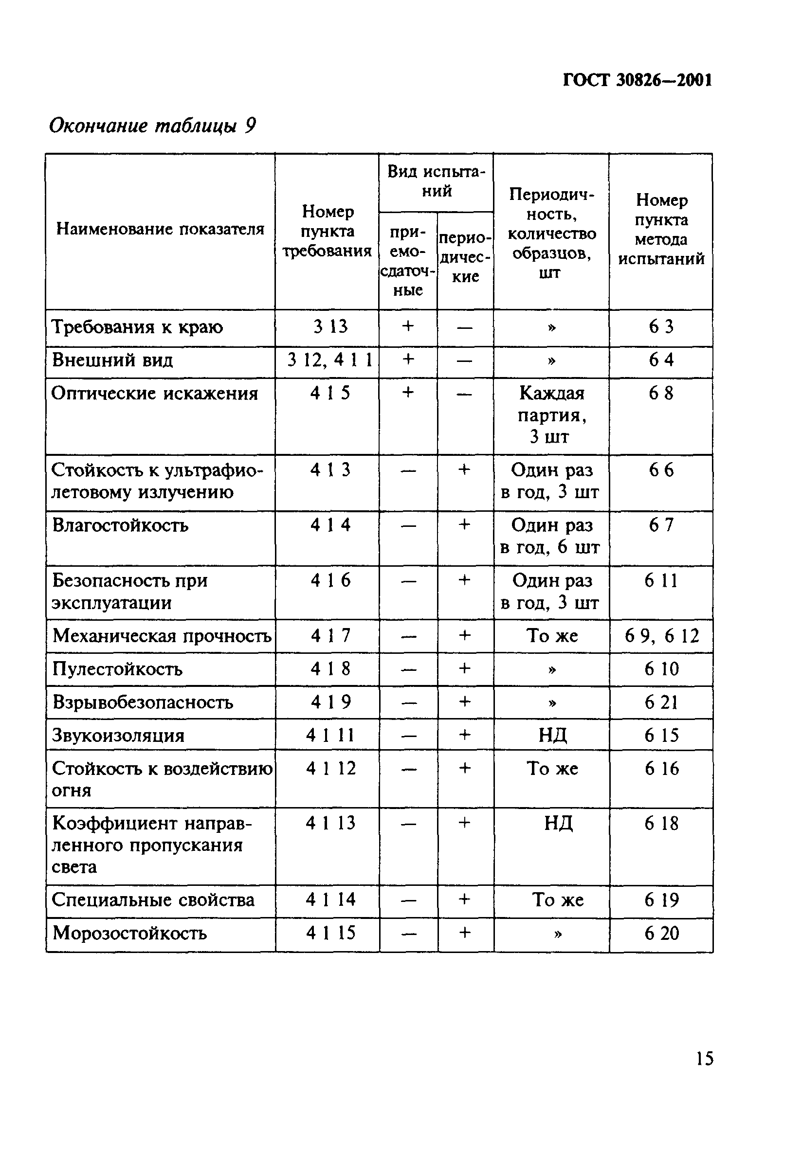 ГОСТ 30826-2001