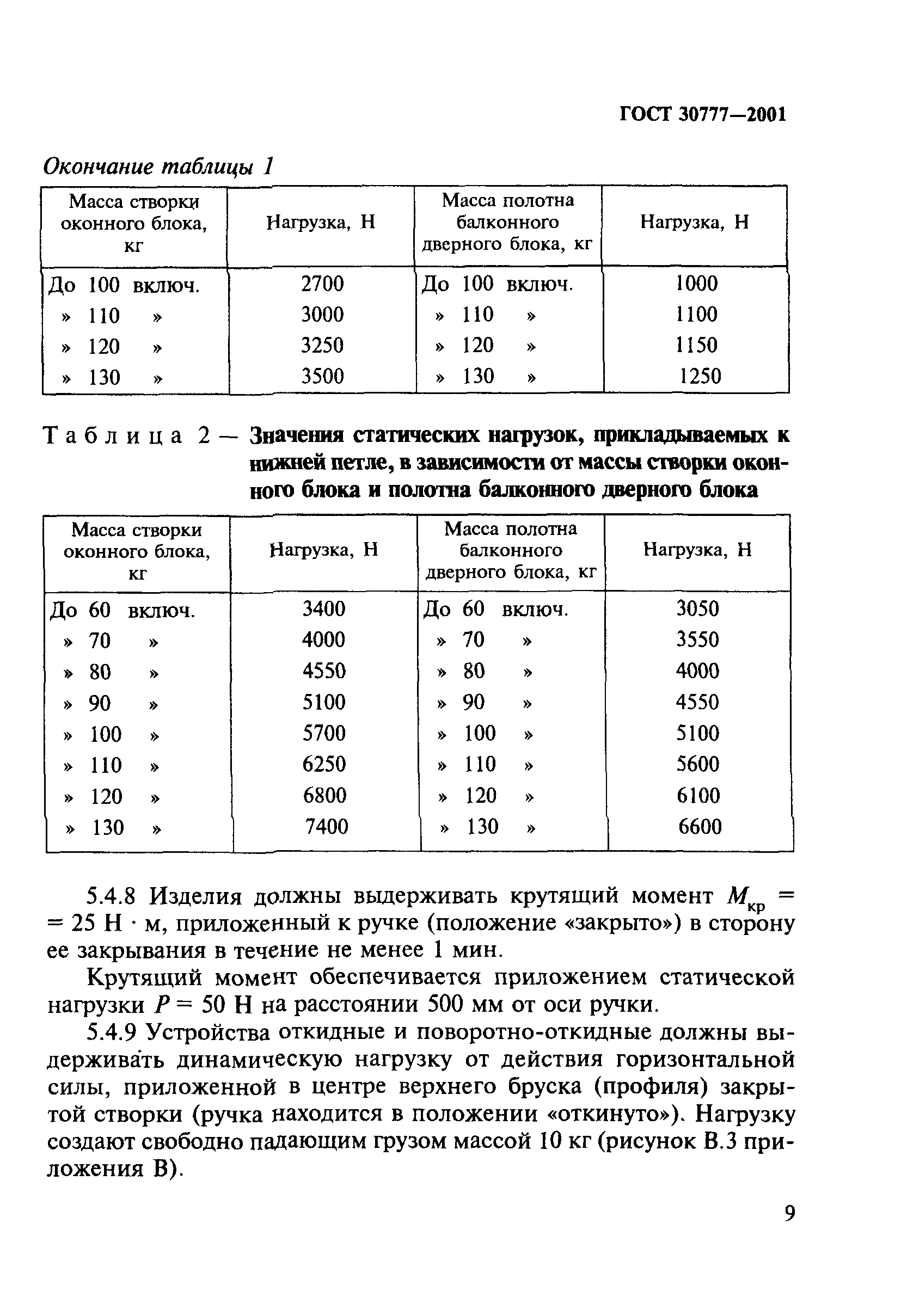 ГОСТ 30777-2001