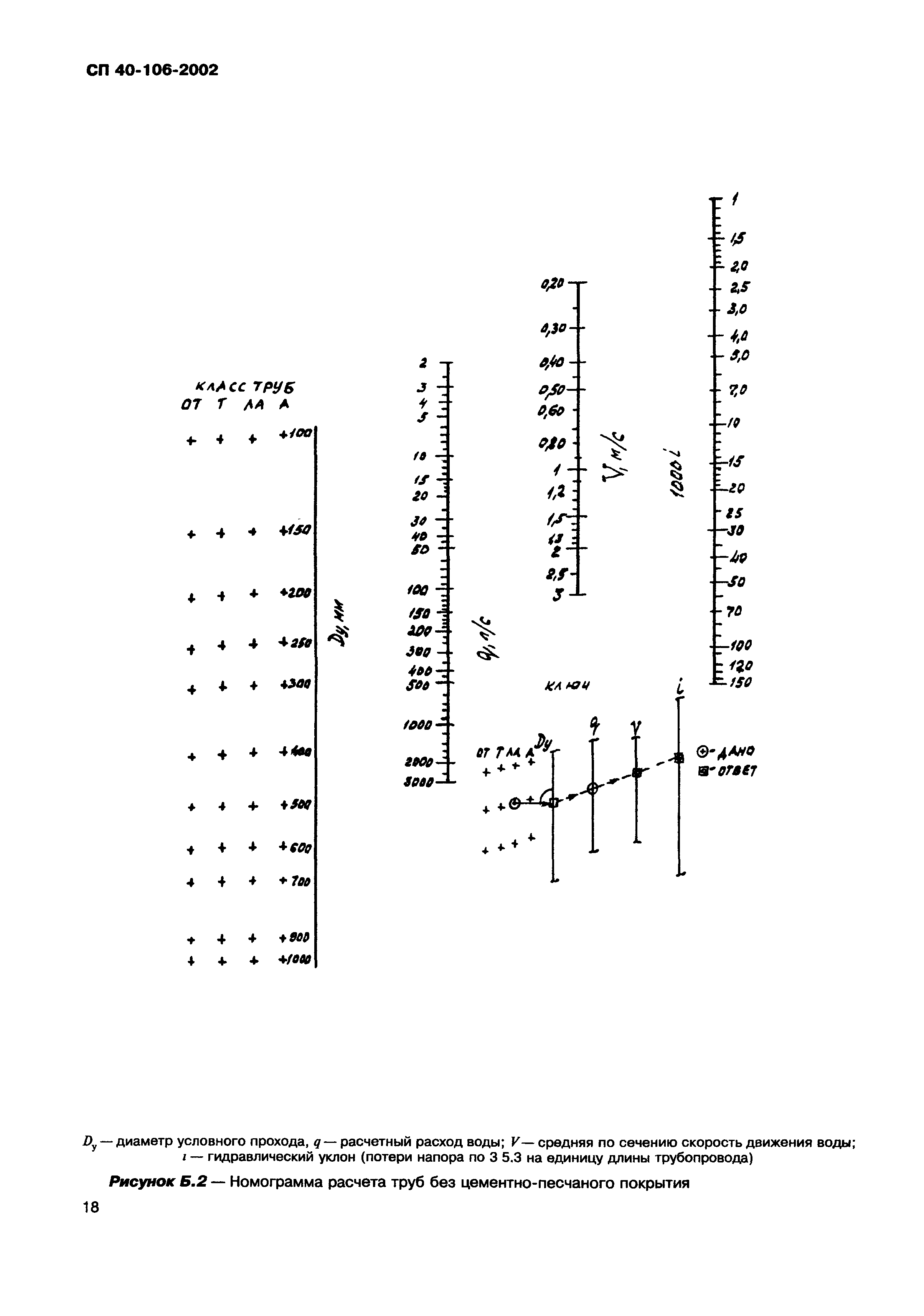 СП 40-106-2002