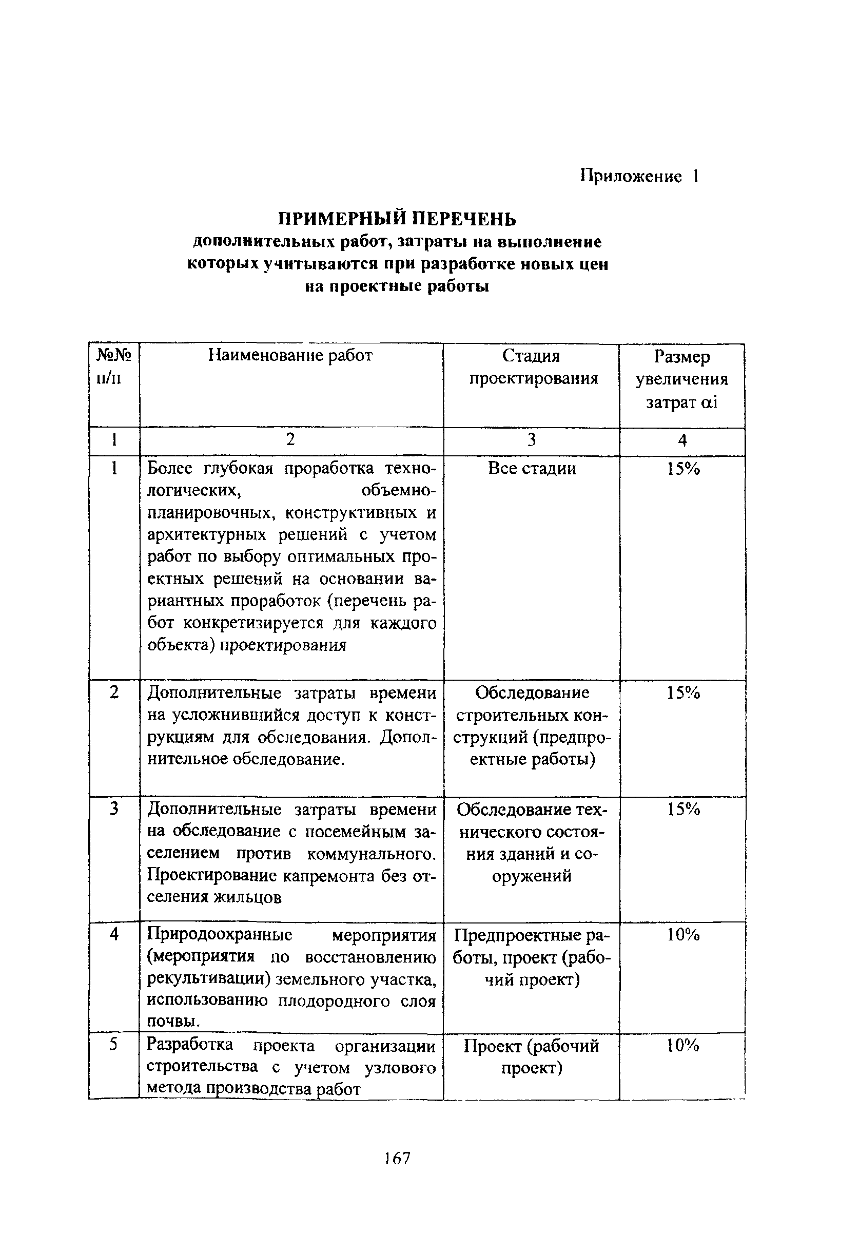 МРР 3.2.38-02