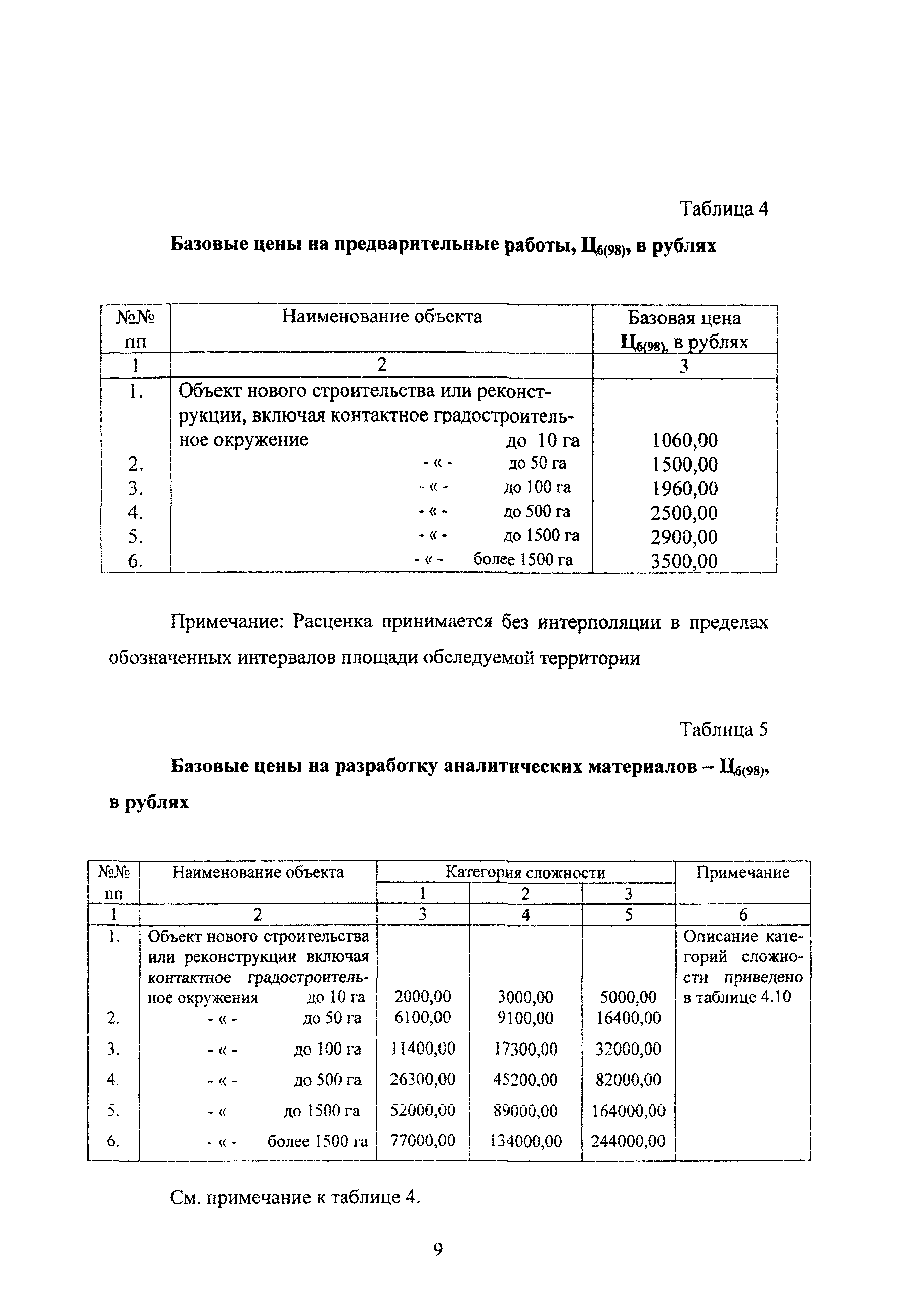 МРР 3.2.37.1-02