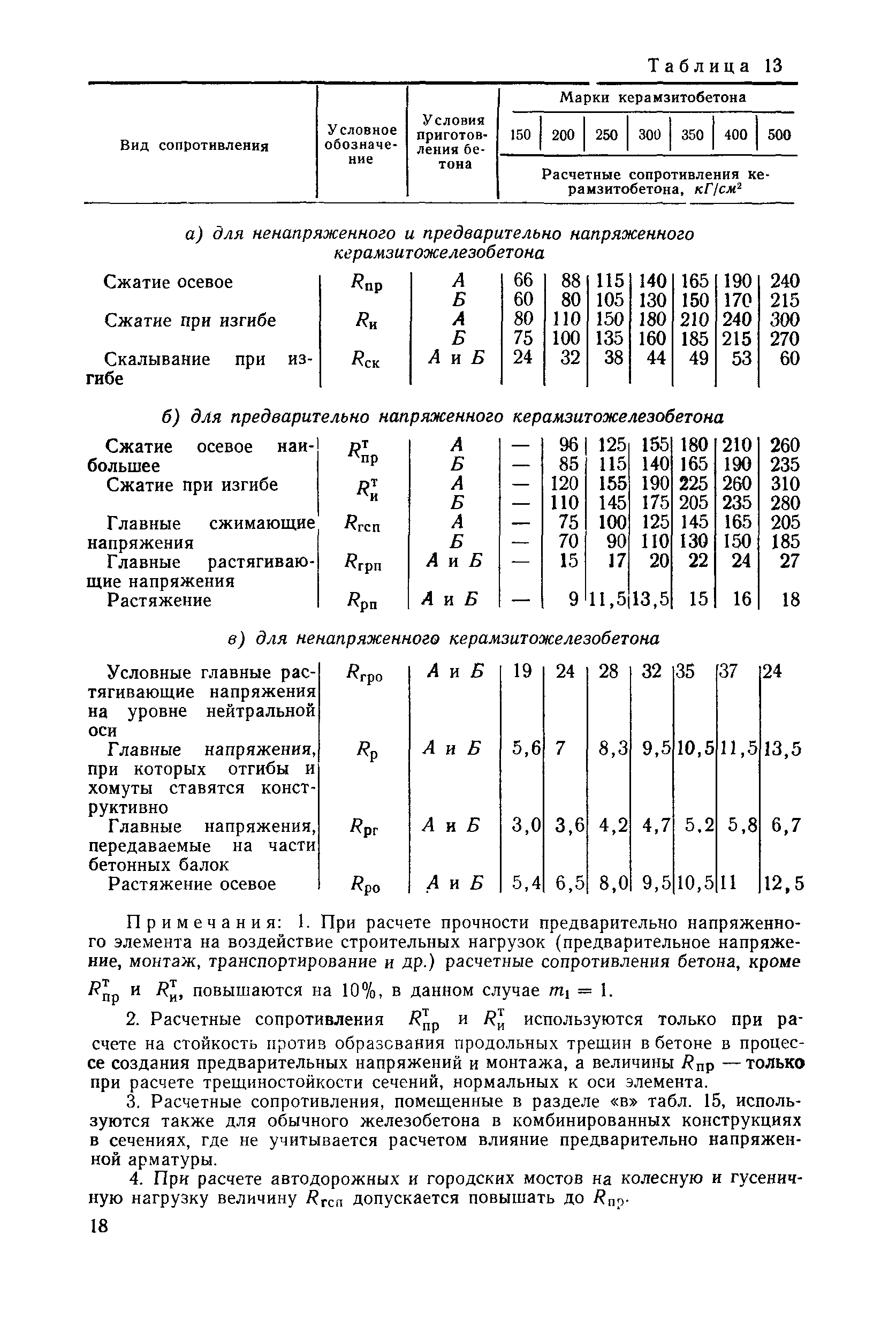 ВСН 28-65