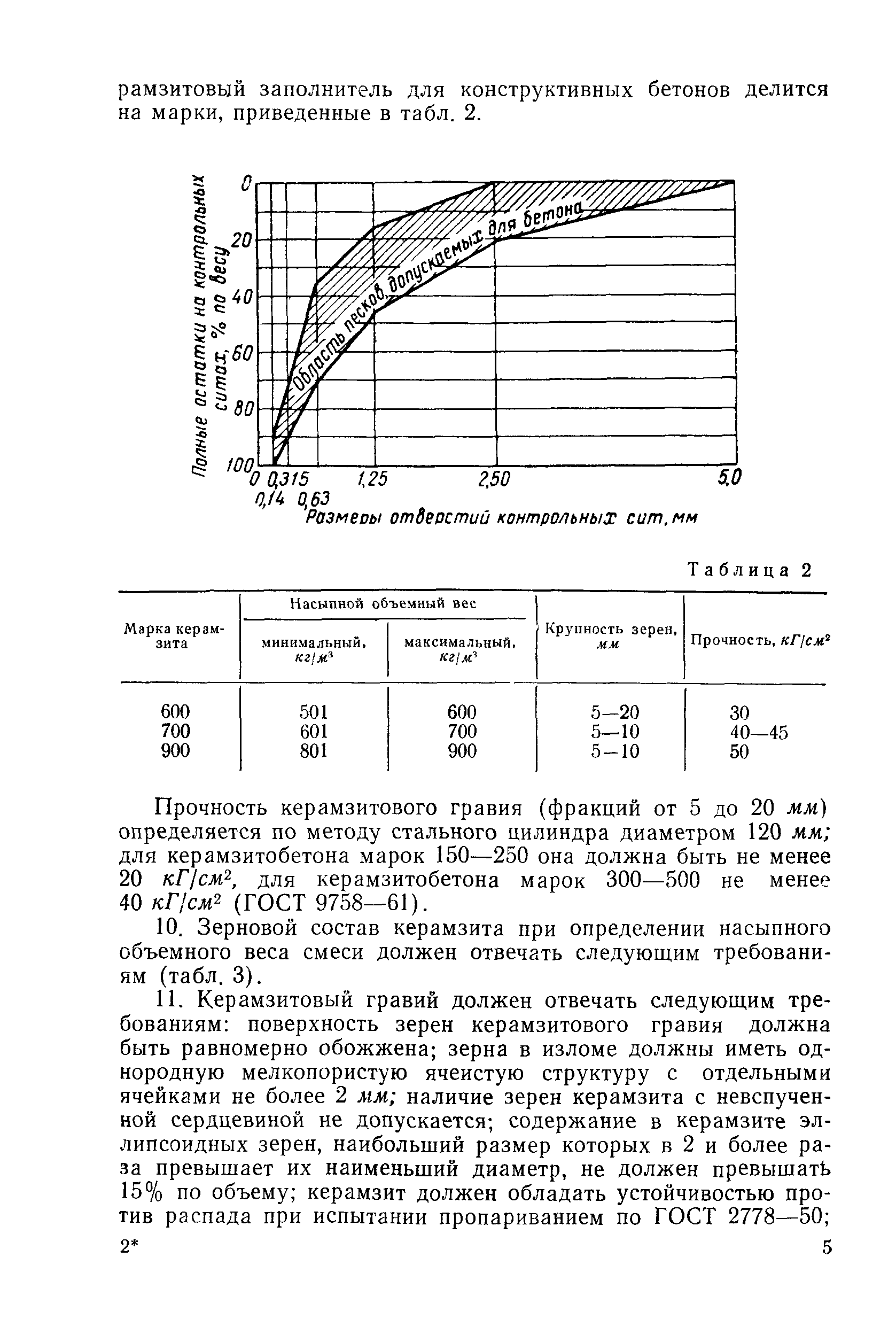 ВСН 28-65