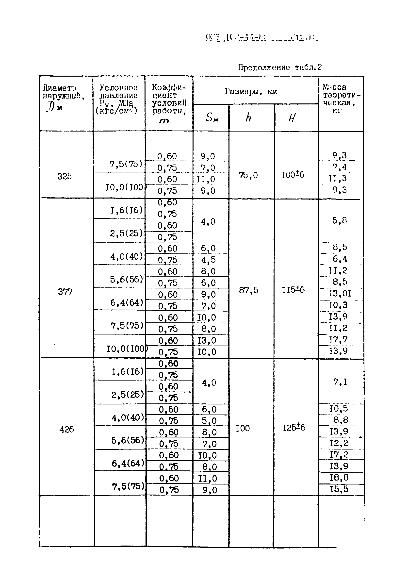 ОСТ 102-44-85