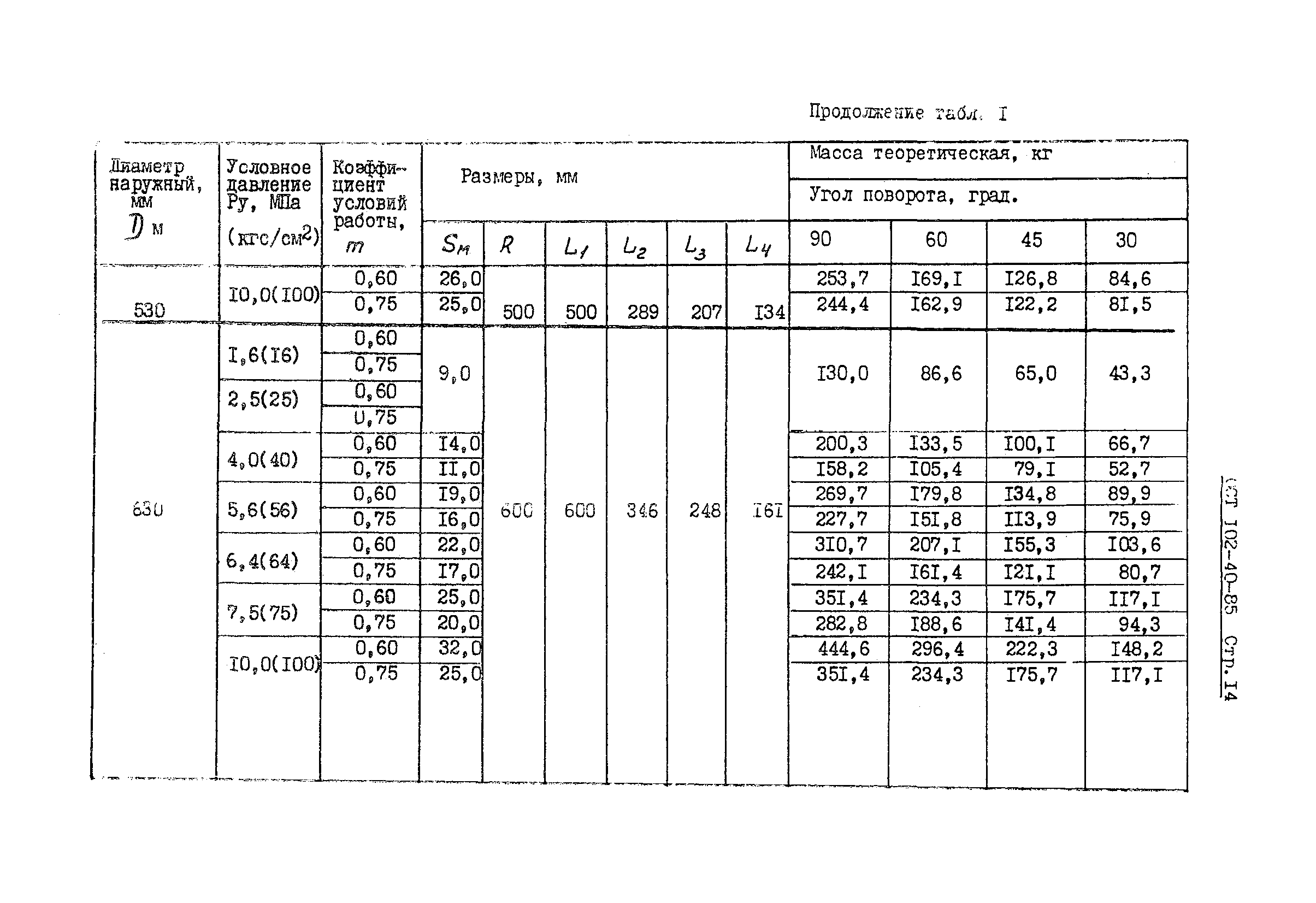 ОСТ 102-40-85