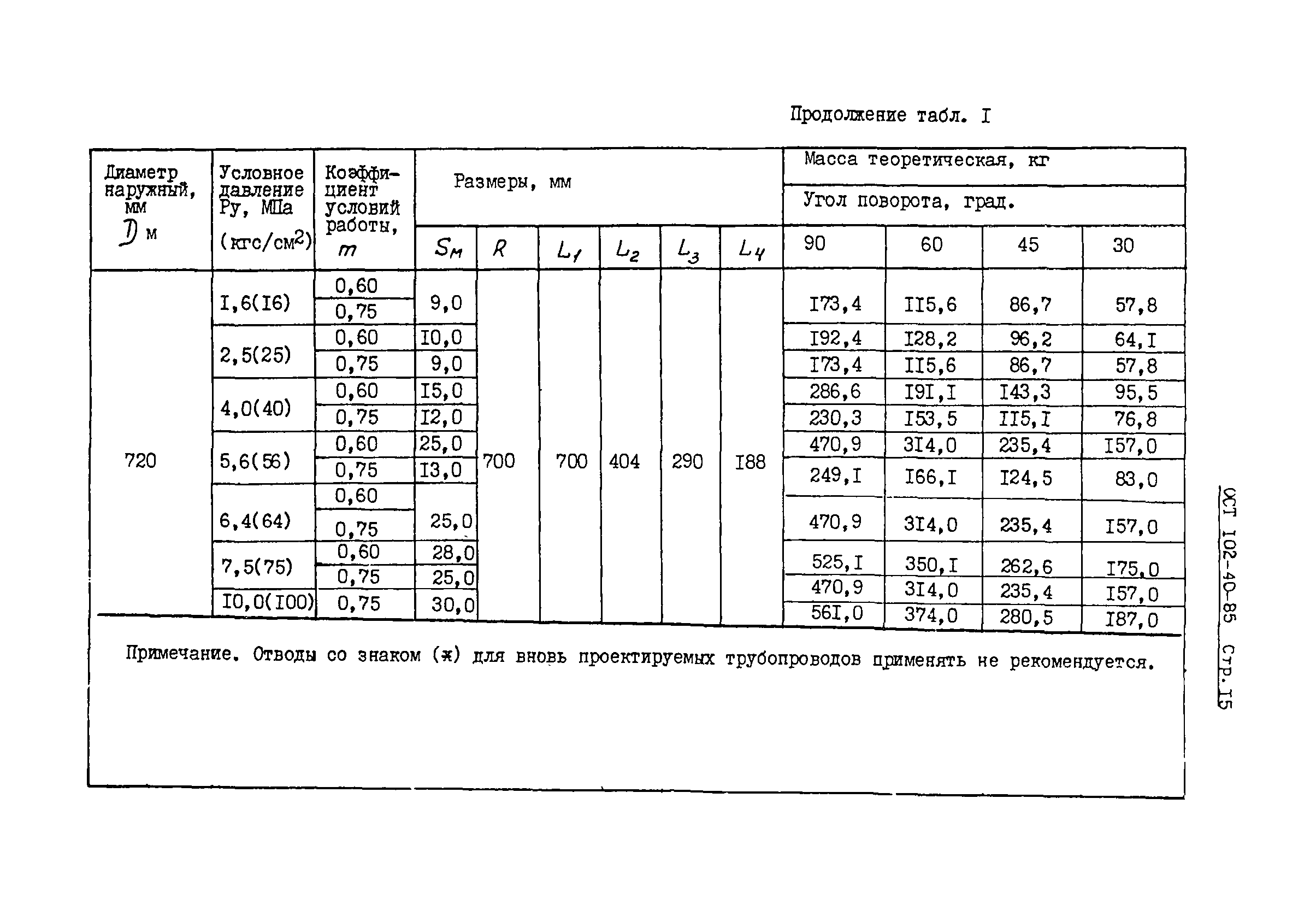 ОСТ 102-40-85