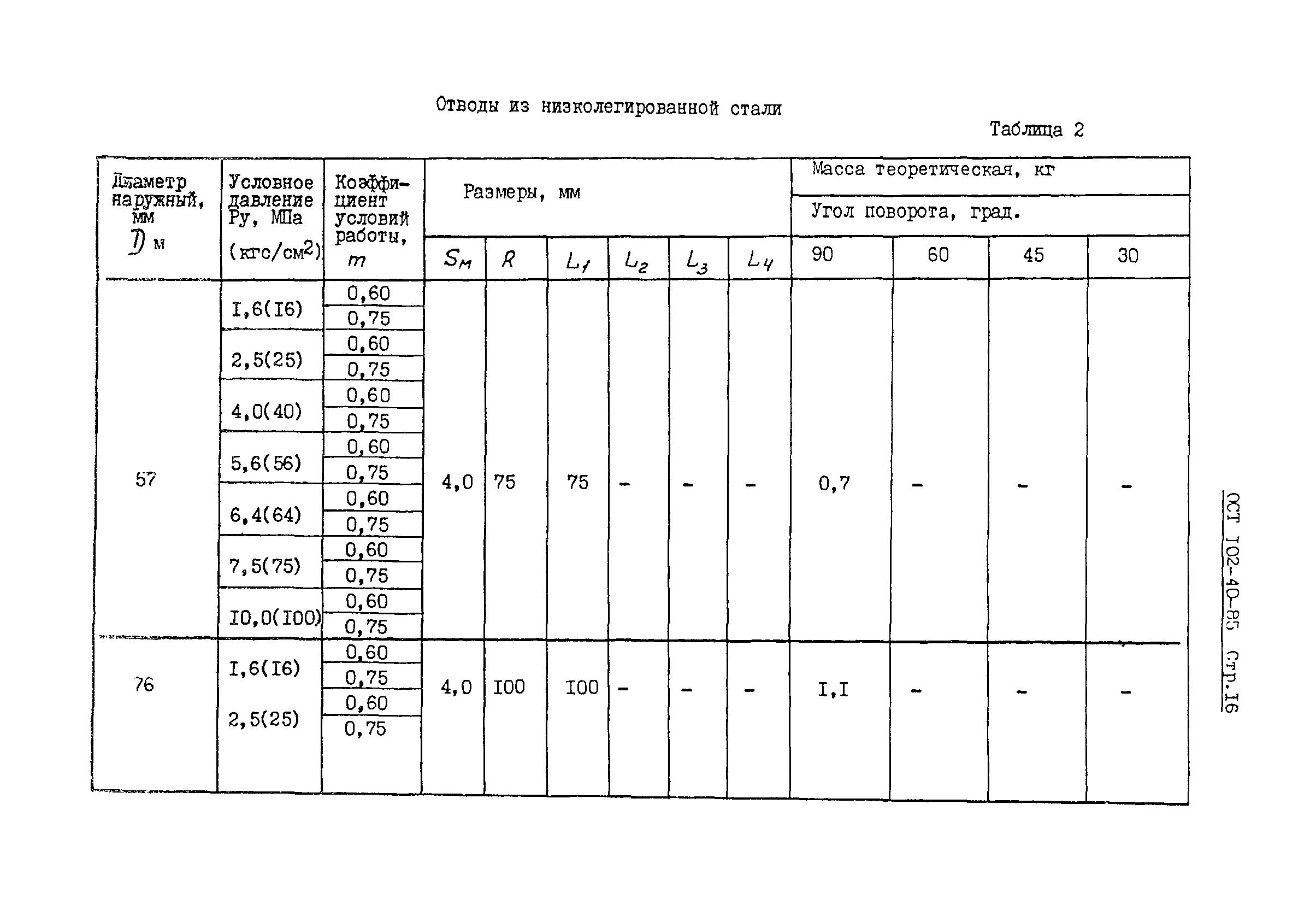 ОСТ 102-40-85