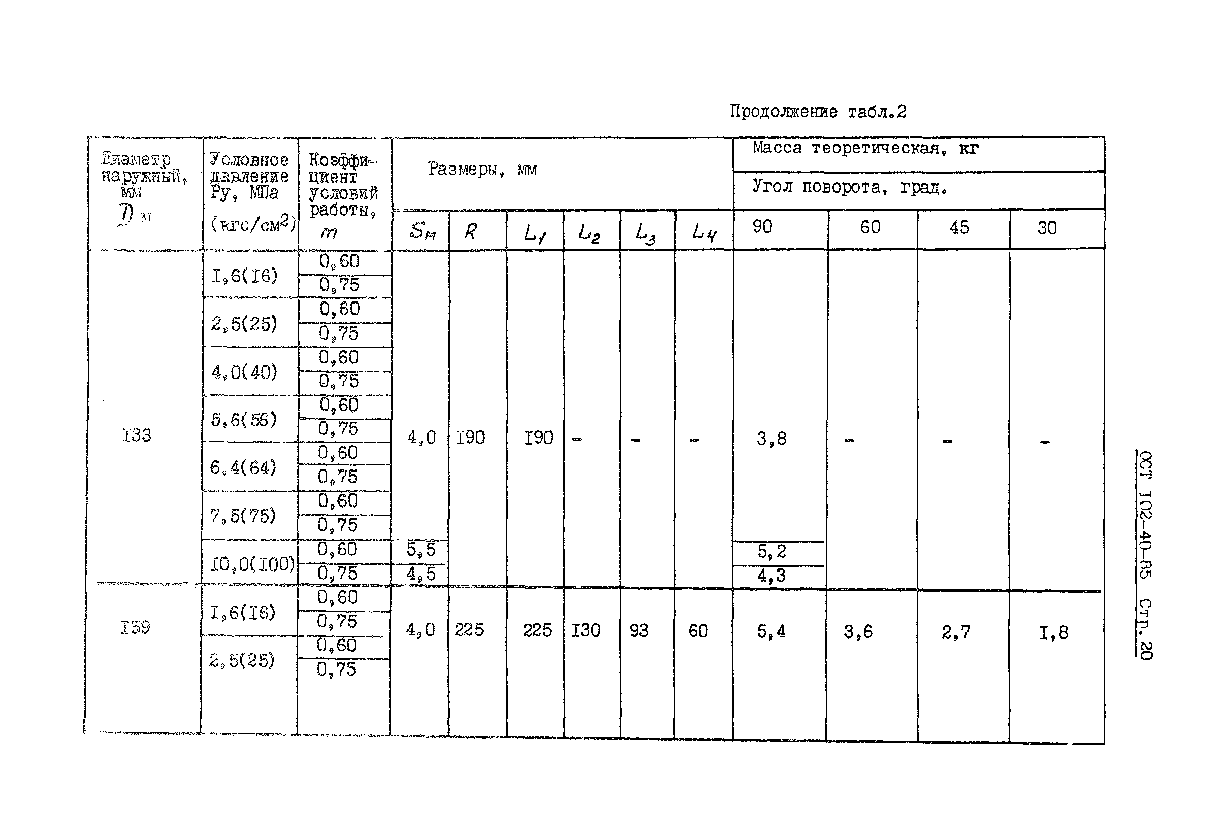 ОСТ 102-40-85