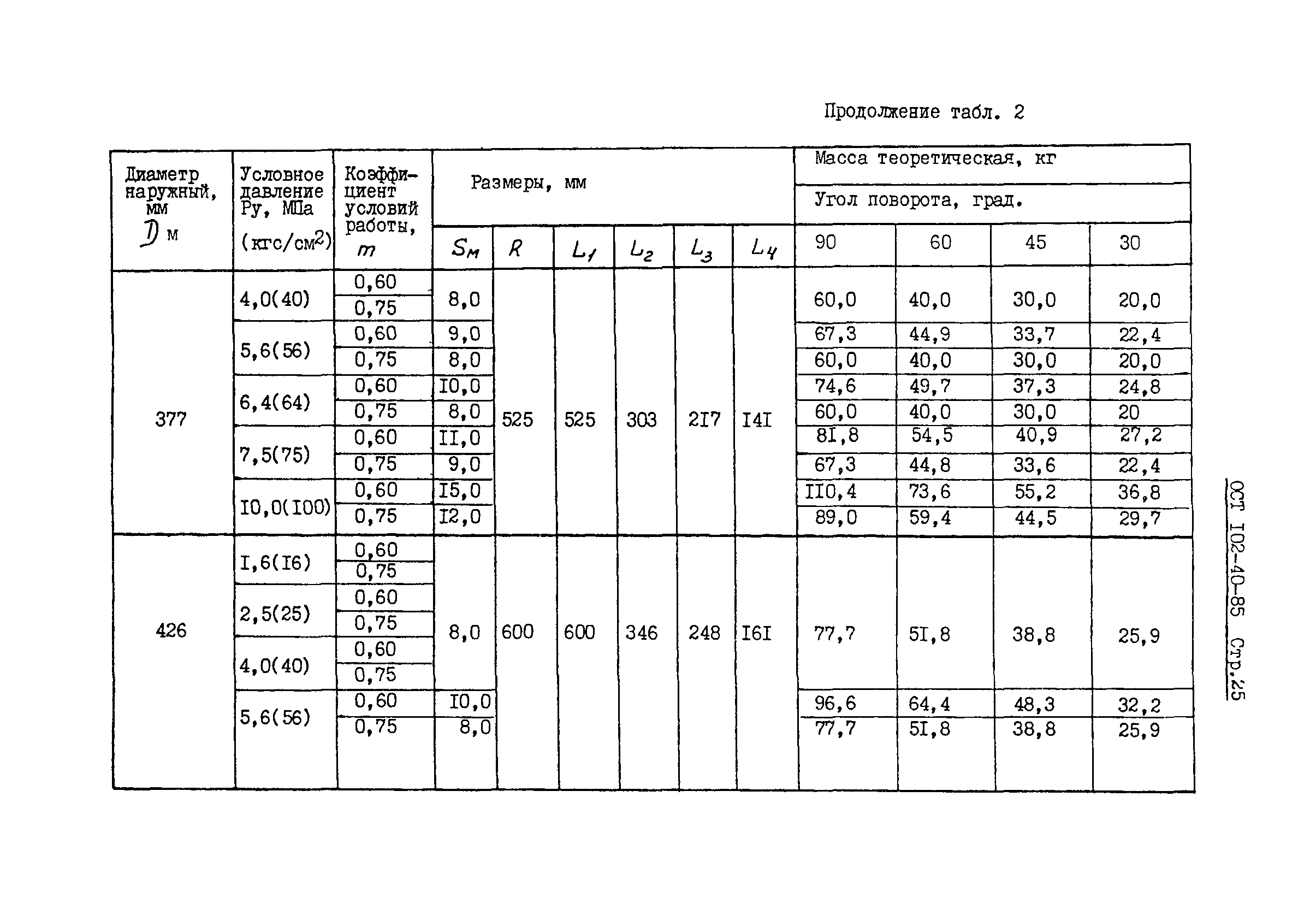 ОСТ 102-40-85