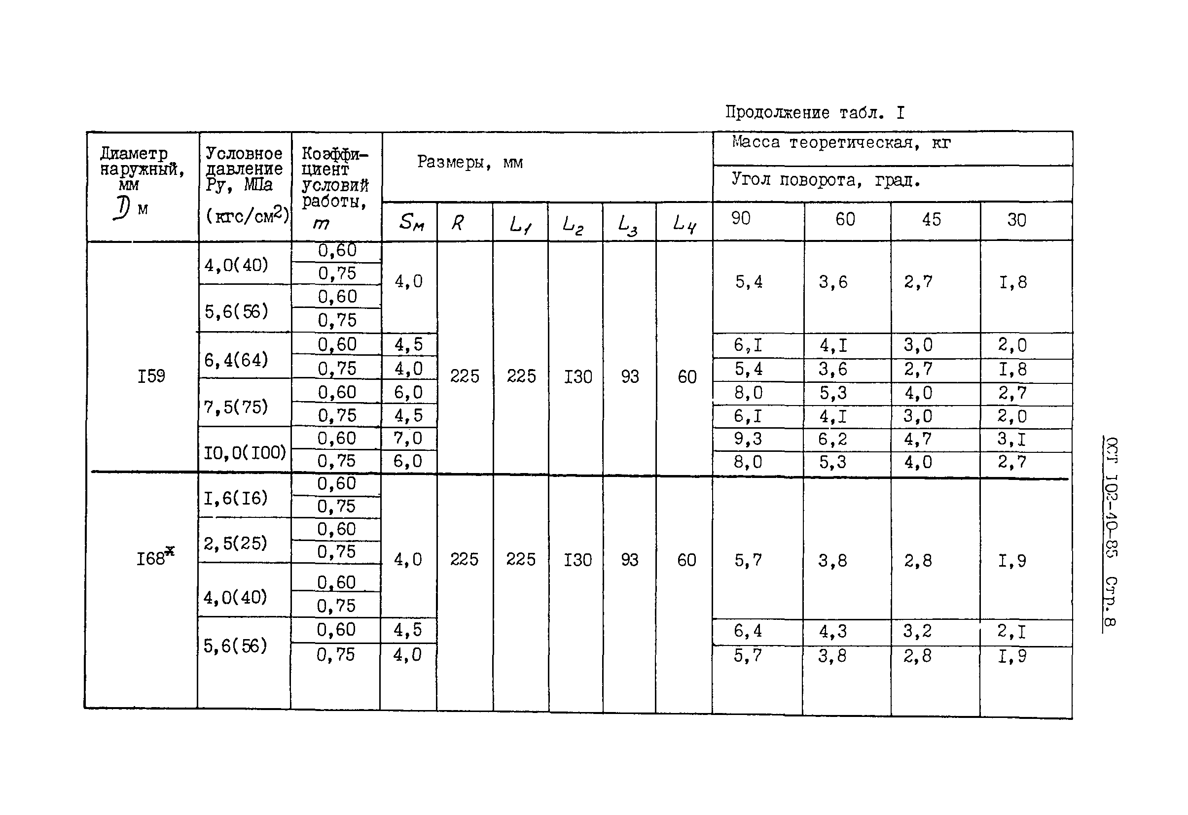 ОСТ 102-40-85