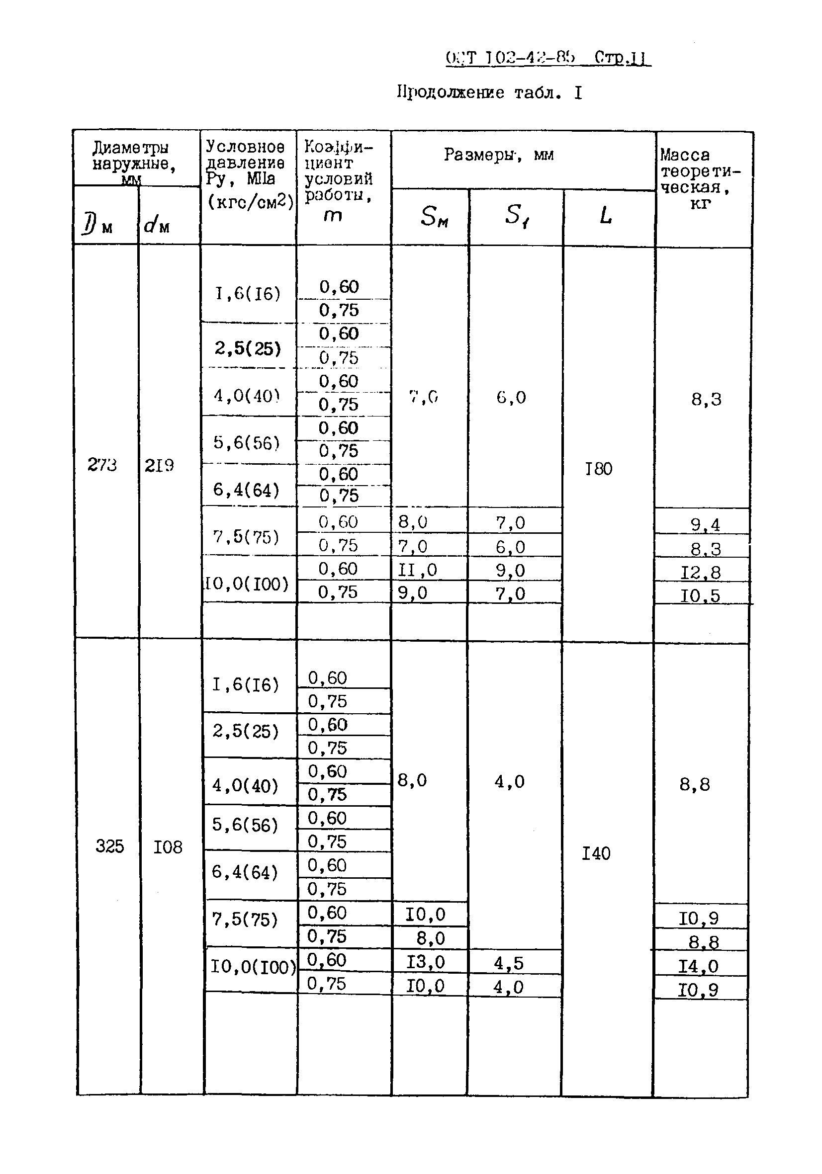 ОСТ 102-42-85