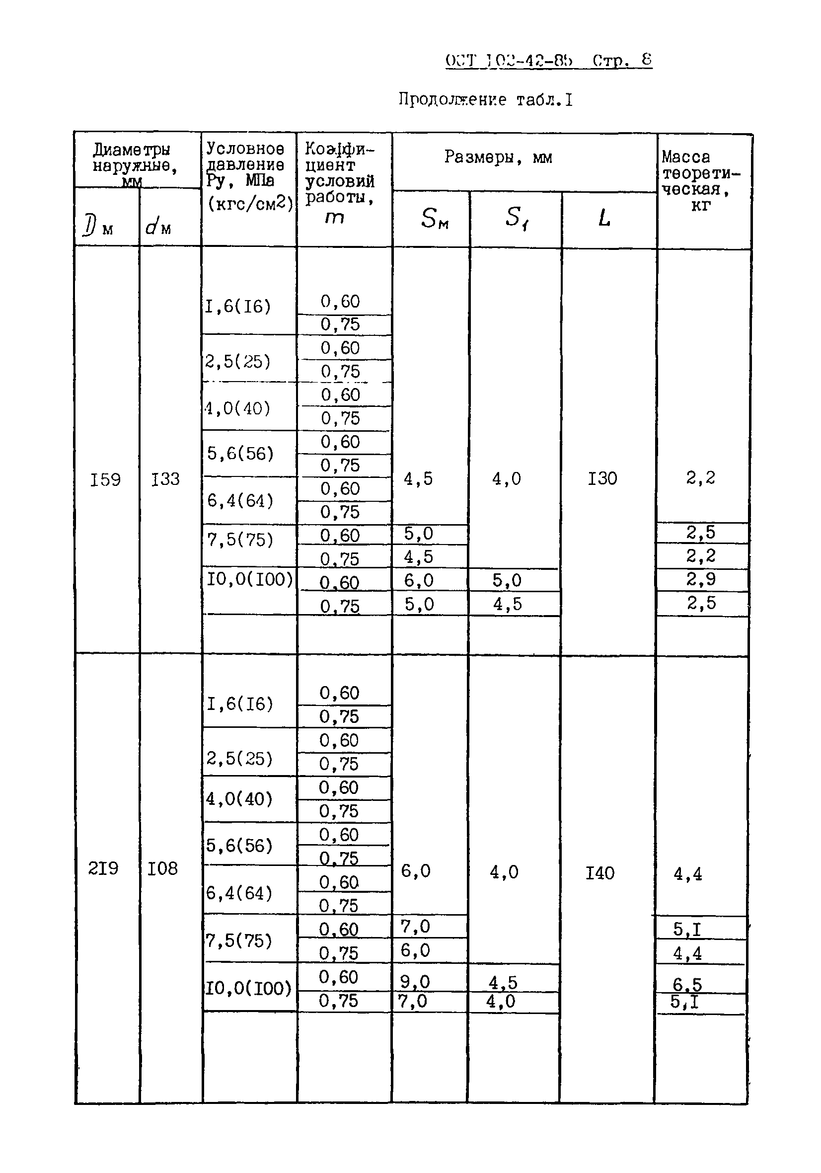 ОСТ 102-42-85