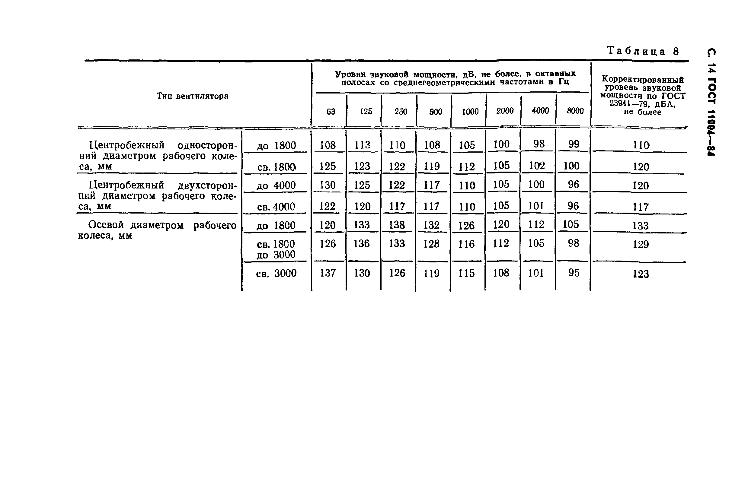 ГОСТ 11004-84