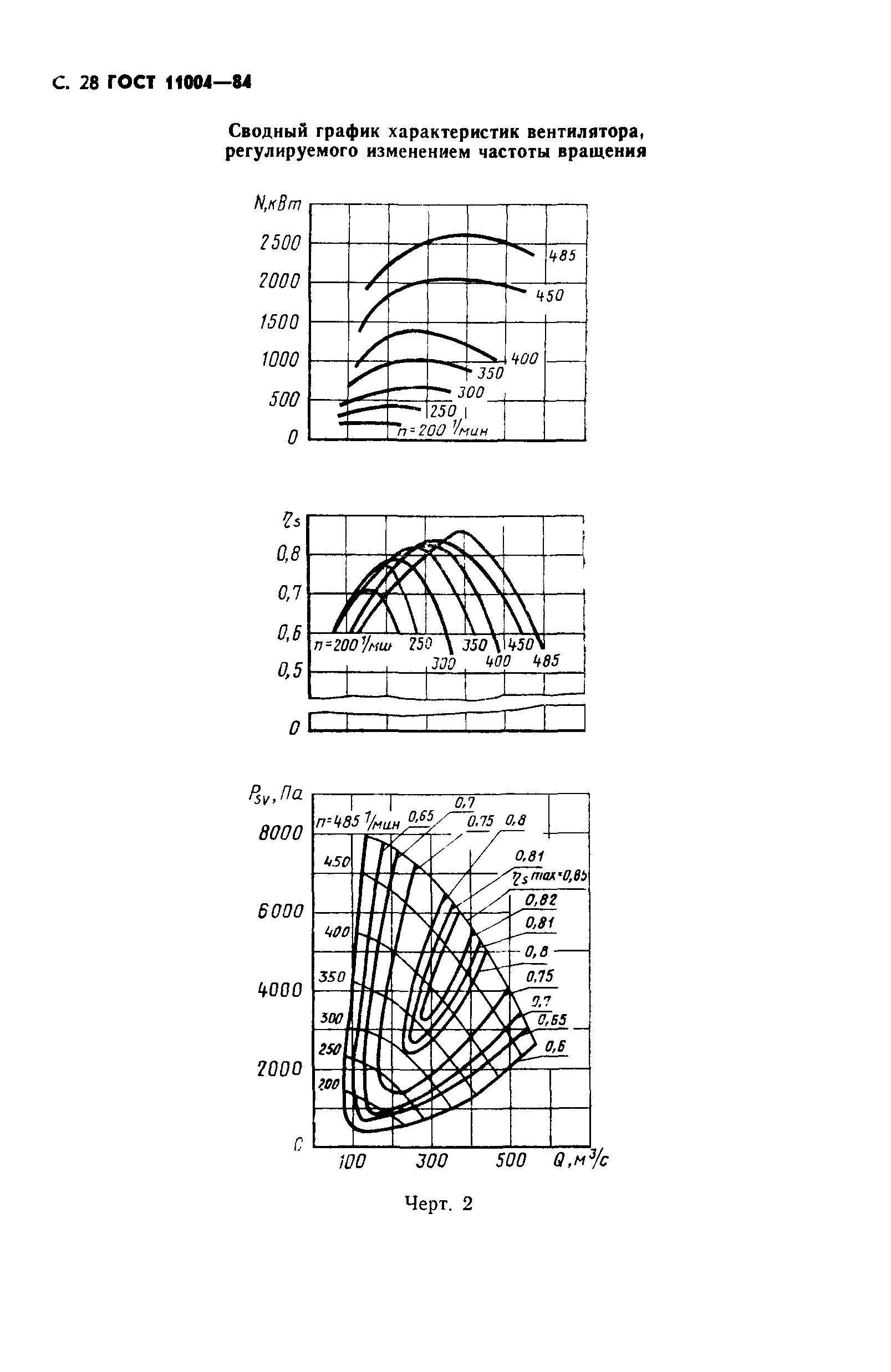 ГОСТ 11004-84