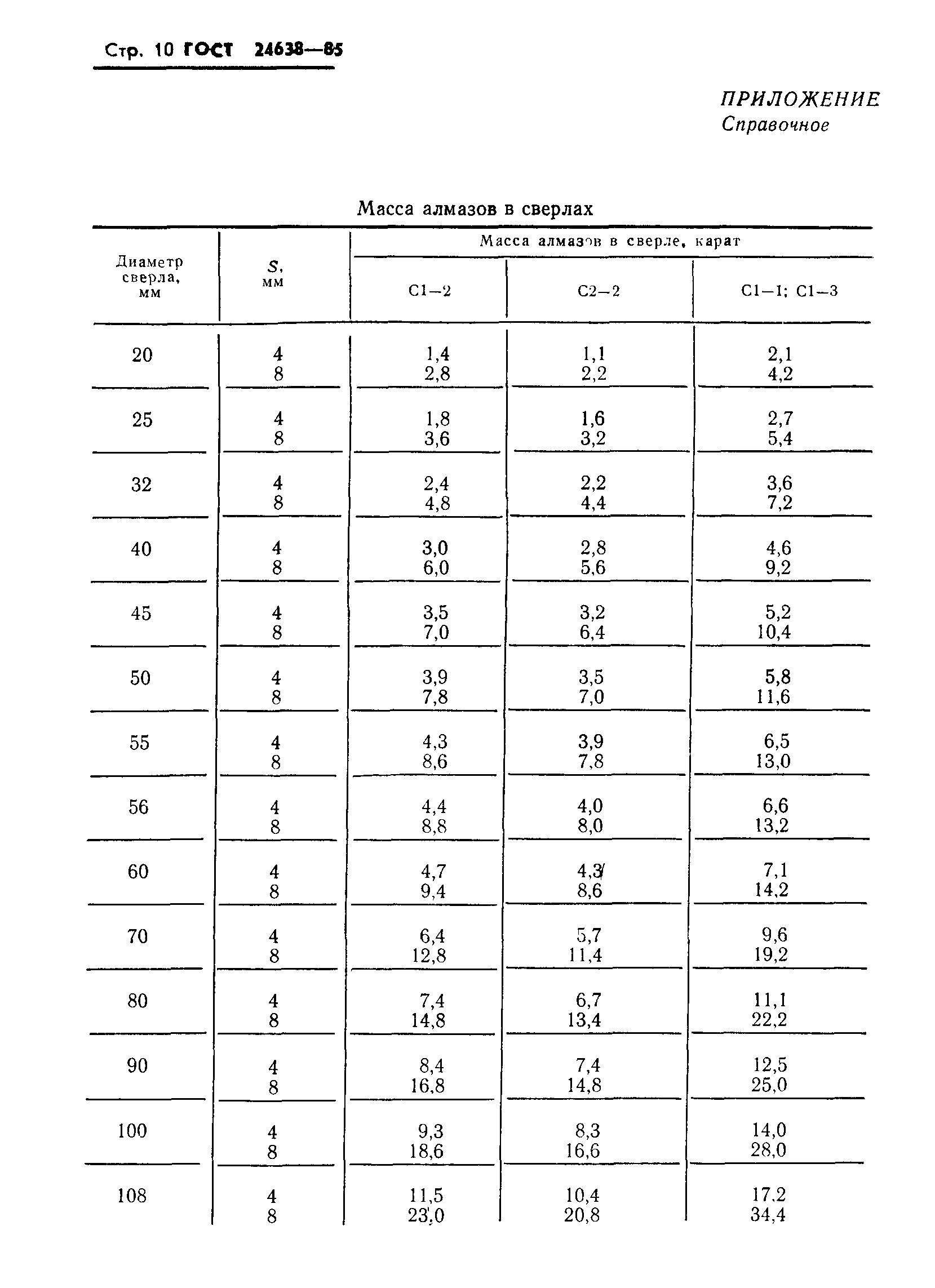 ГОСТ 24638-85