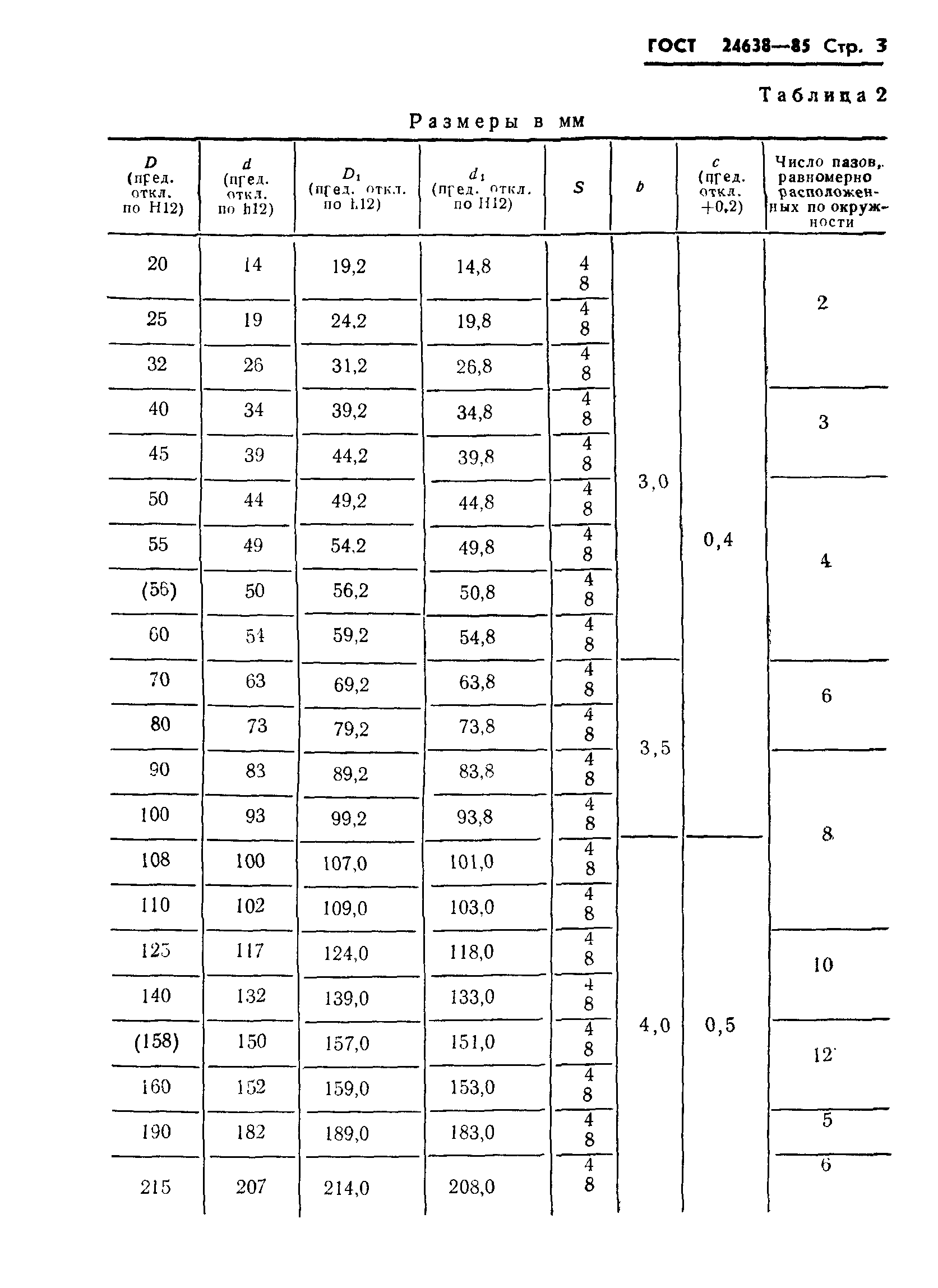 ГОСТ 24638-85