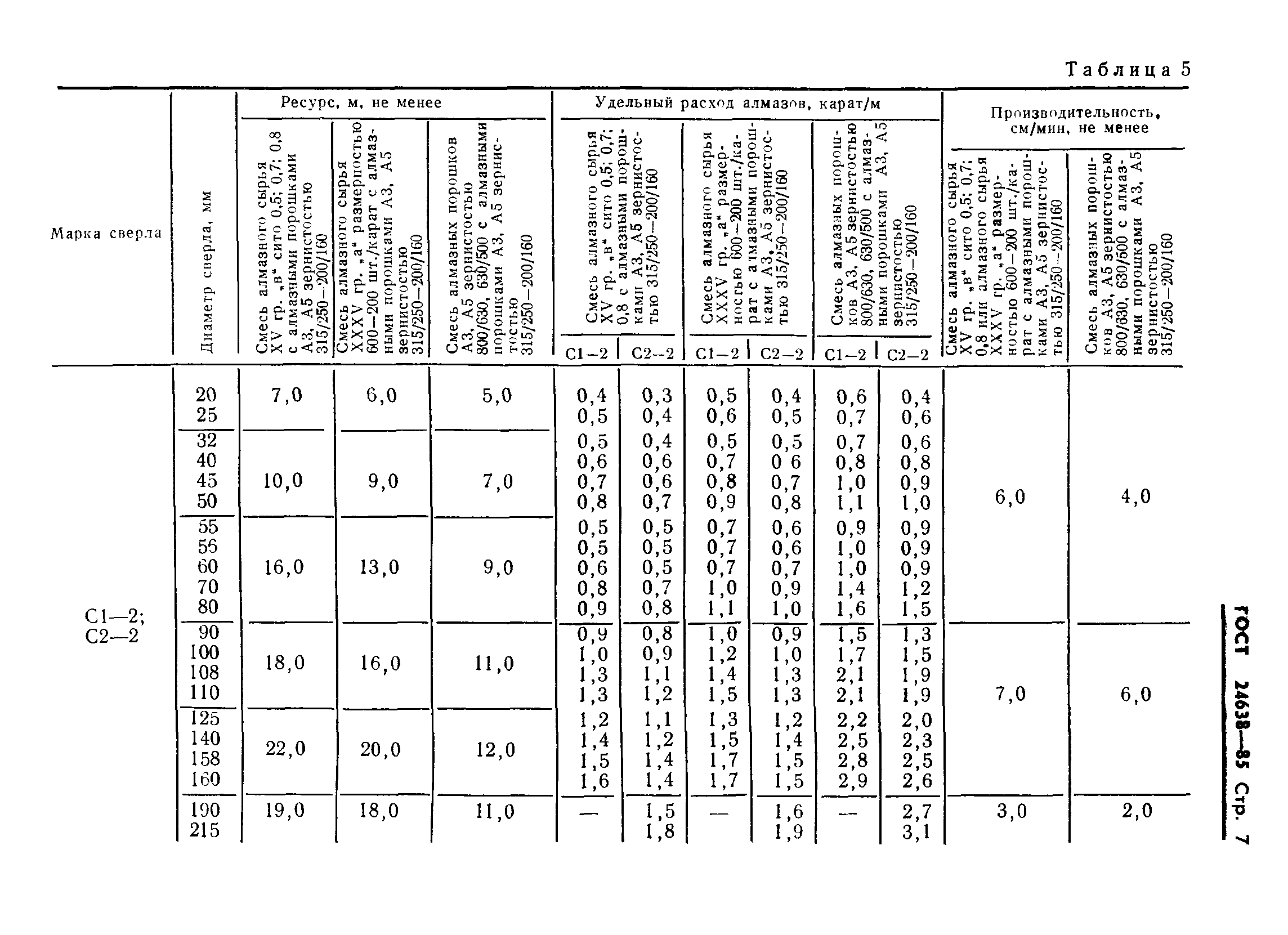 ГОСТ 24638-85