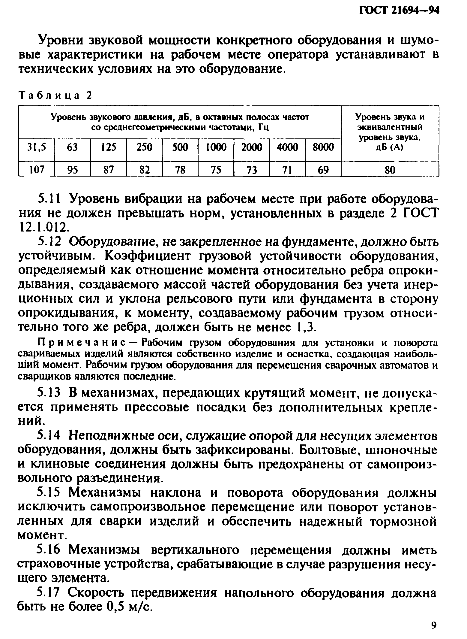 ГОСТ 21694-94